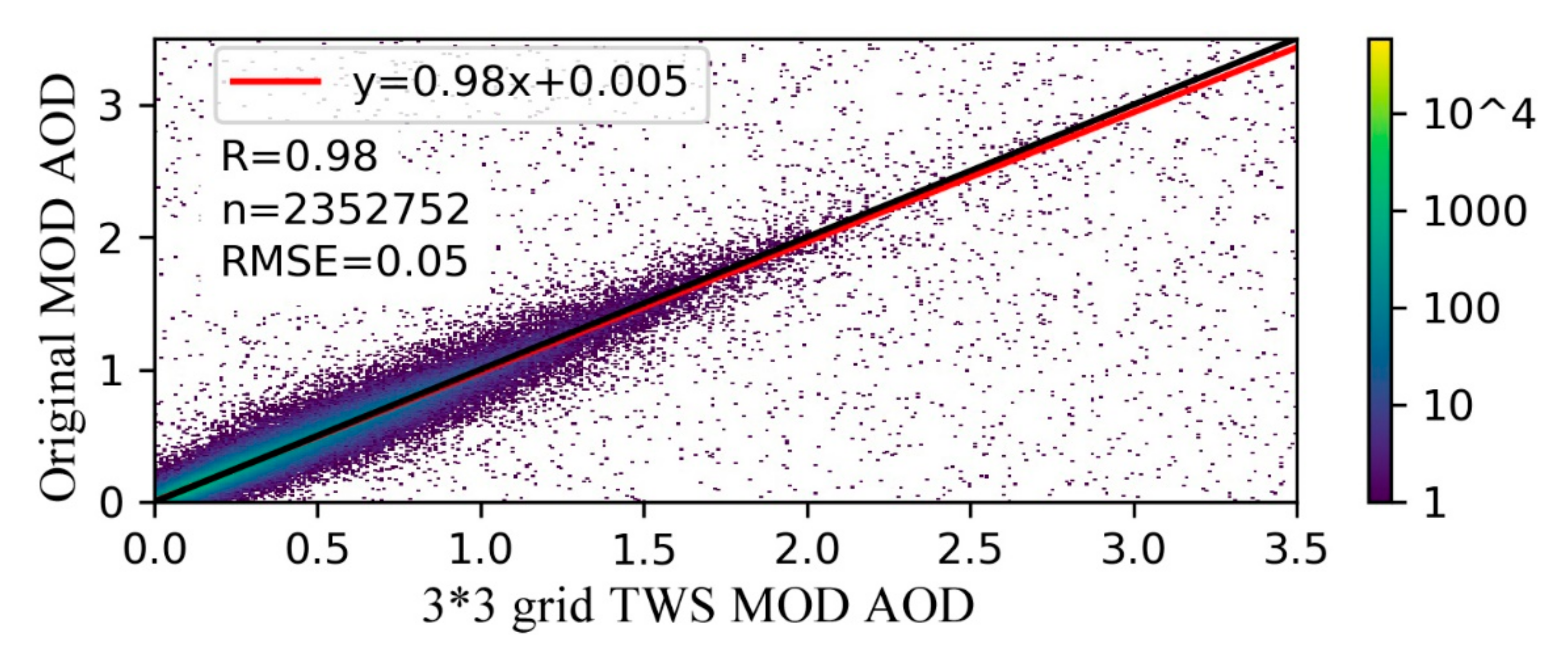 Remotesensing 12 03786 g008 Remotesensing 12 03786 g008