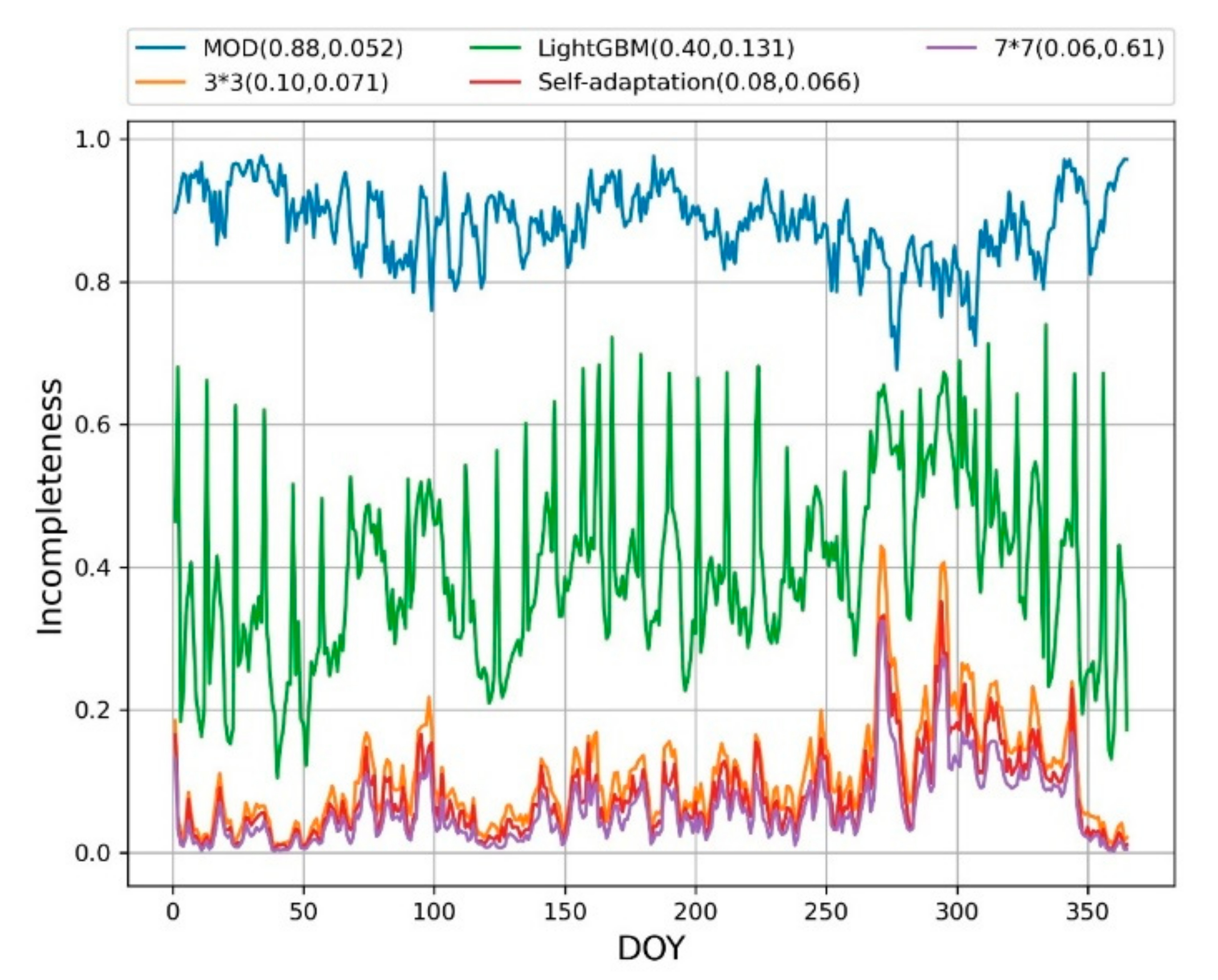 Remotesensing 12 03786 g009 Remotesensing 12 03786 g009