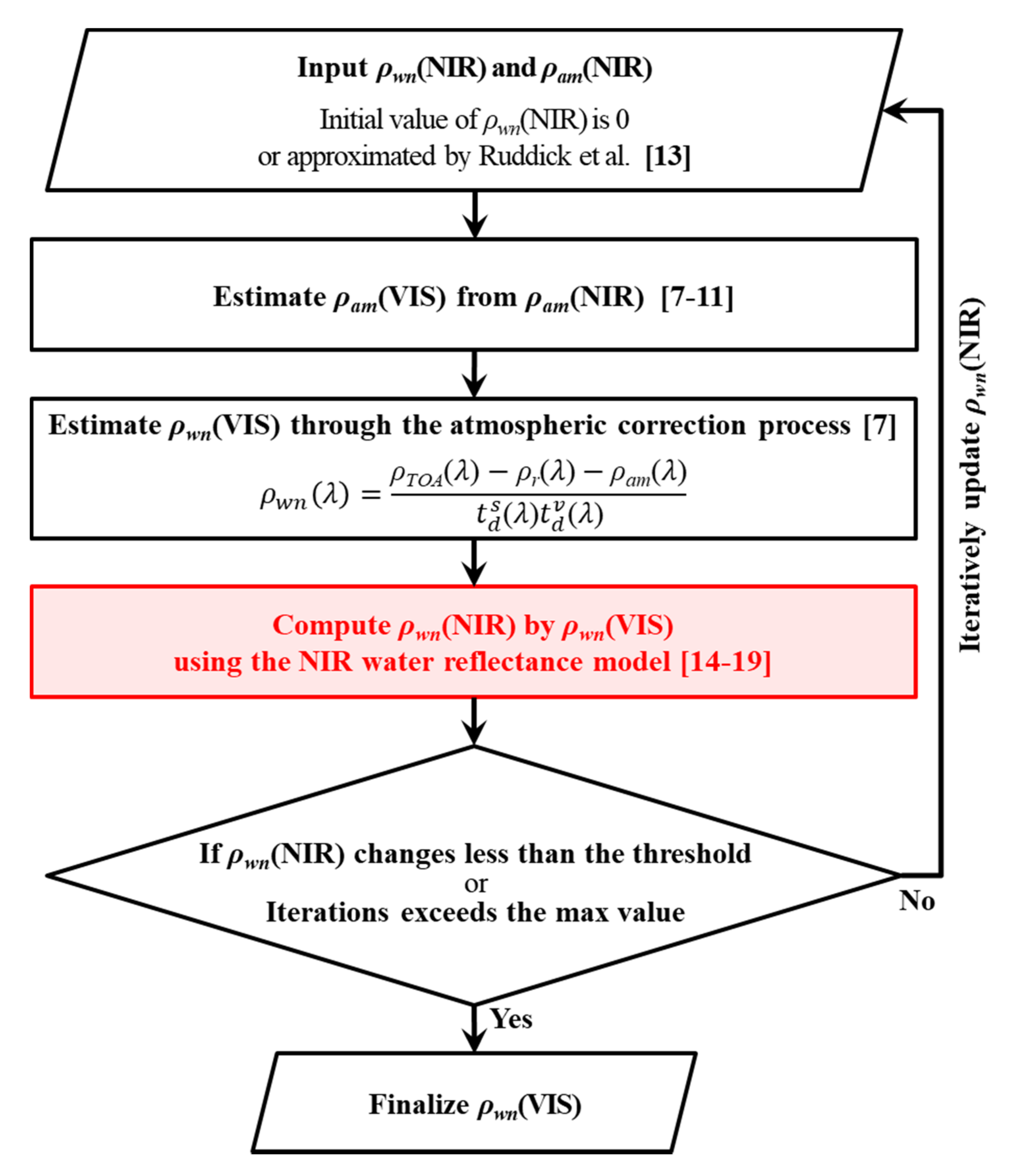 Remotesensing 12 03791 g001 Remotesensing 12 03791 g001