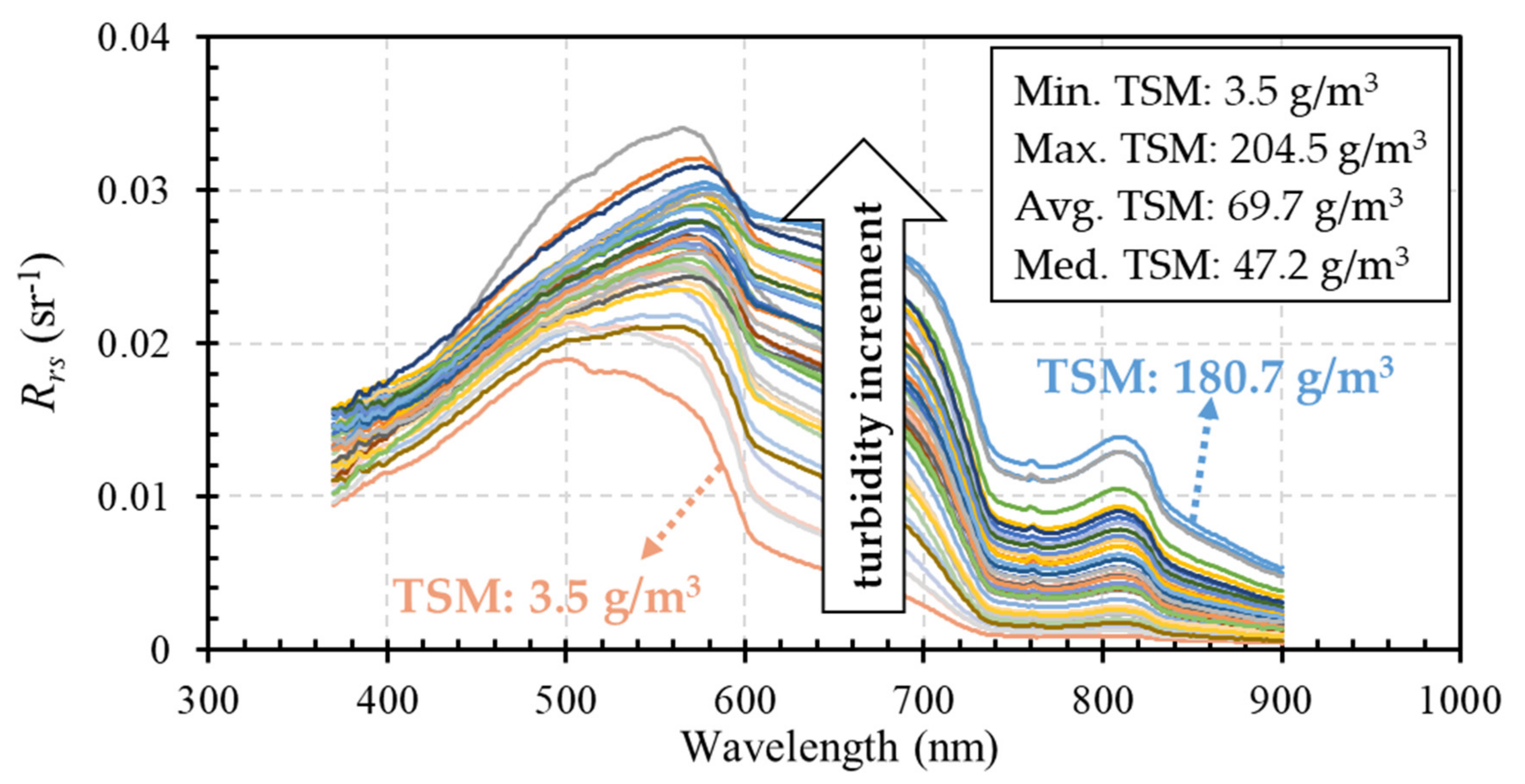 Remotesensing 12 03791 g002 Remotesensing 12 03791 g002