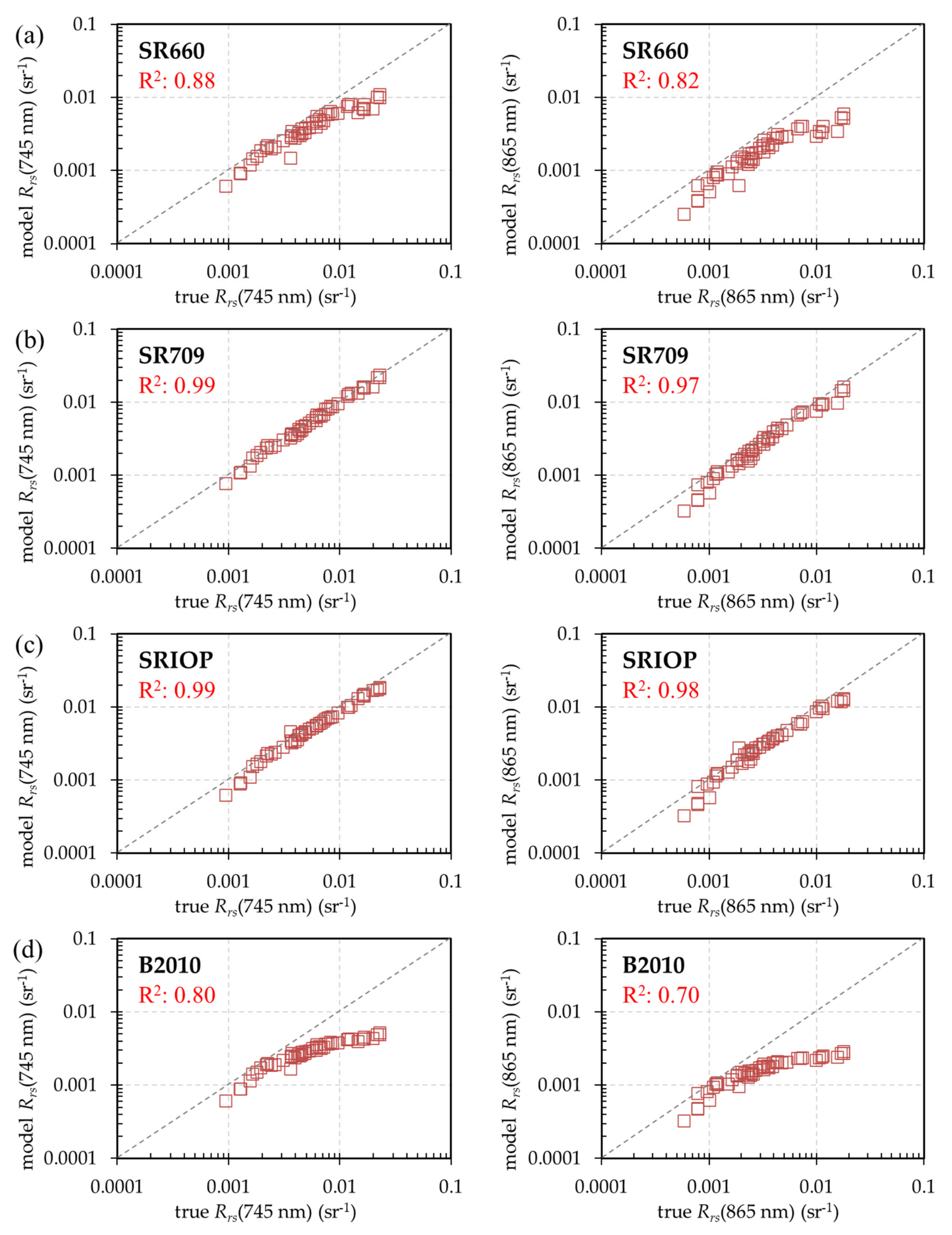 Remotesensing 12 03791 g006 Remotesensing 12 03791 g006