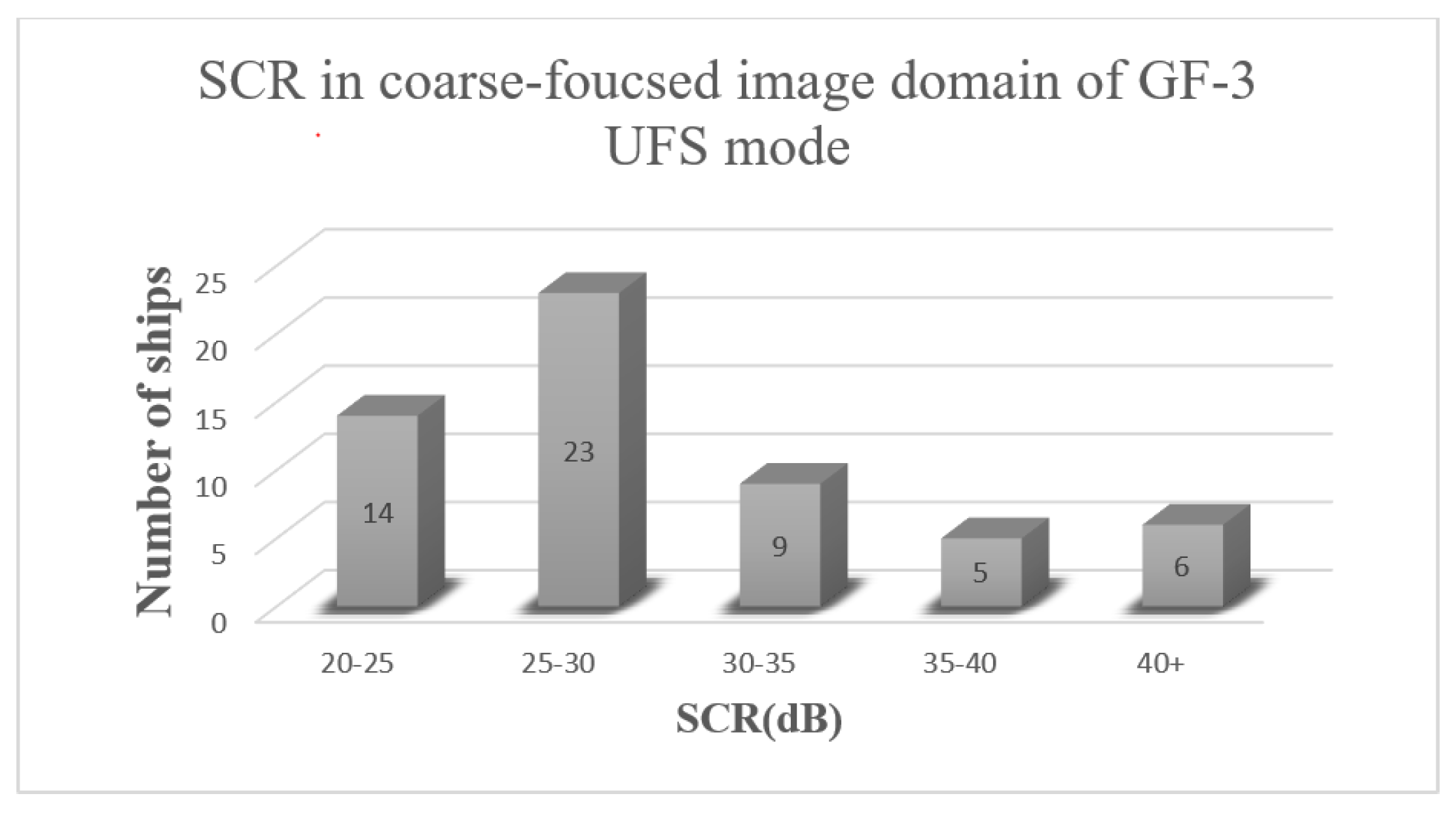 Remotesensing 12 03792 g013