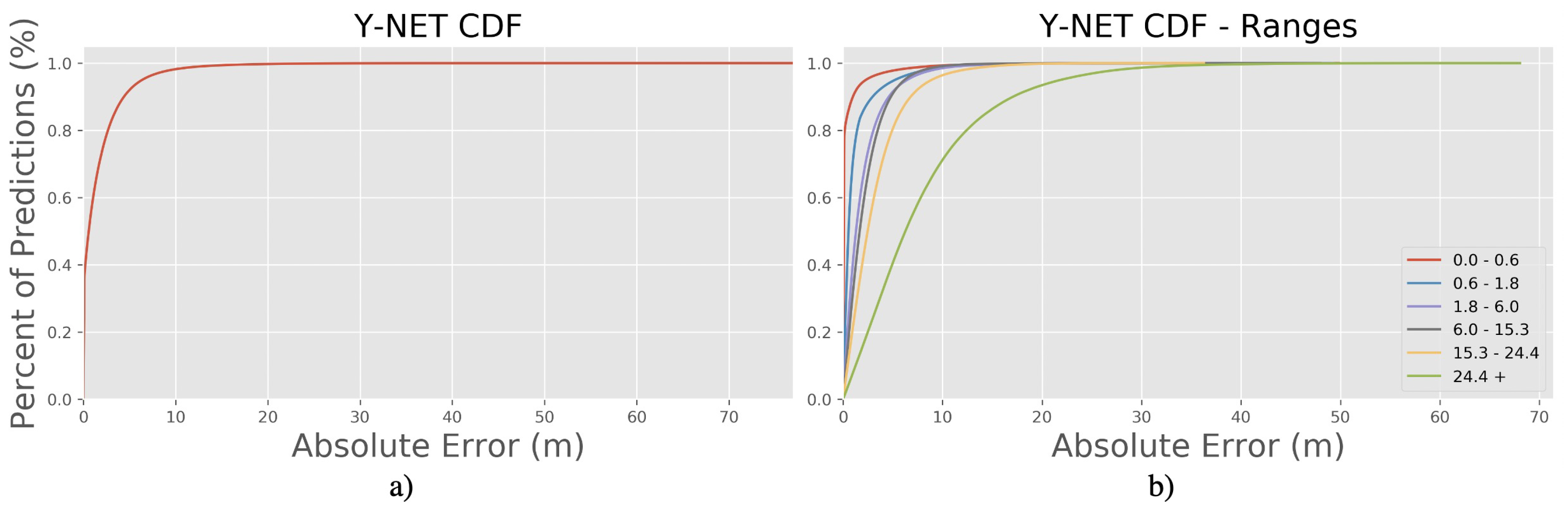 Remotesensing 12 03797 g007