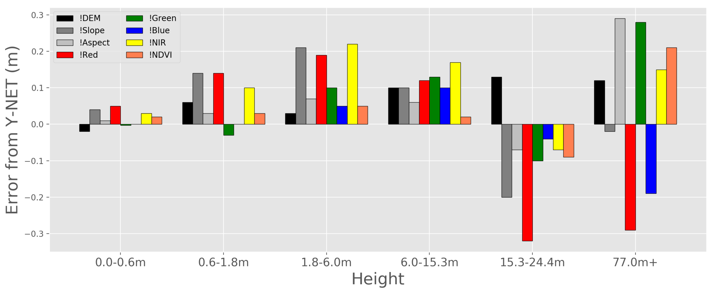 Remotesensing 12 03797 g012