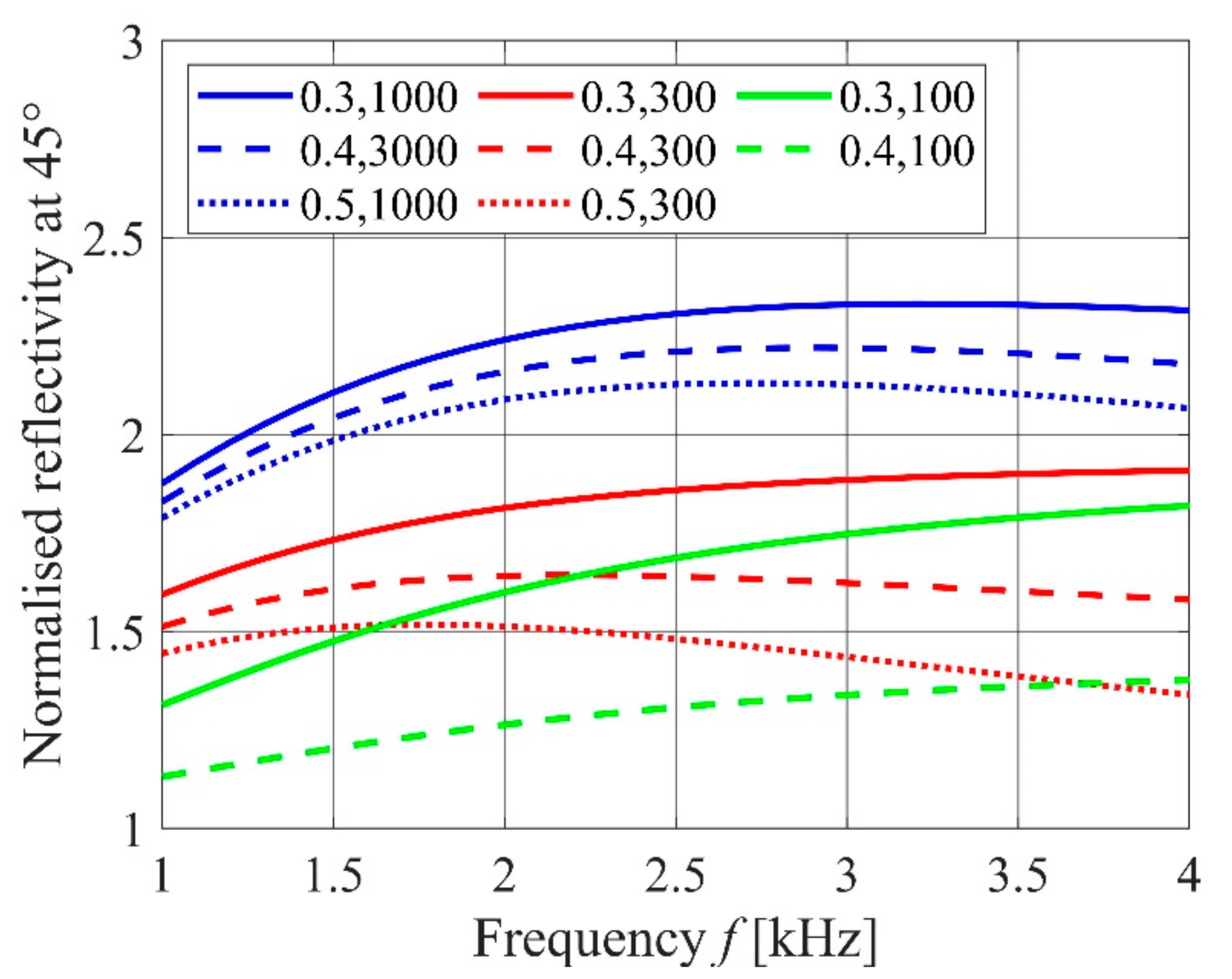 Remotesensing 12 03800 g001