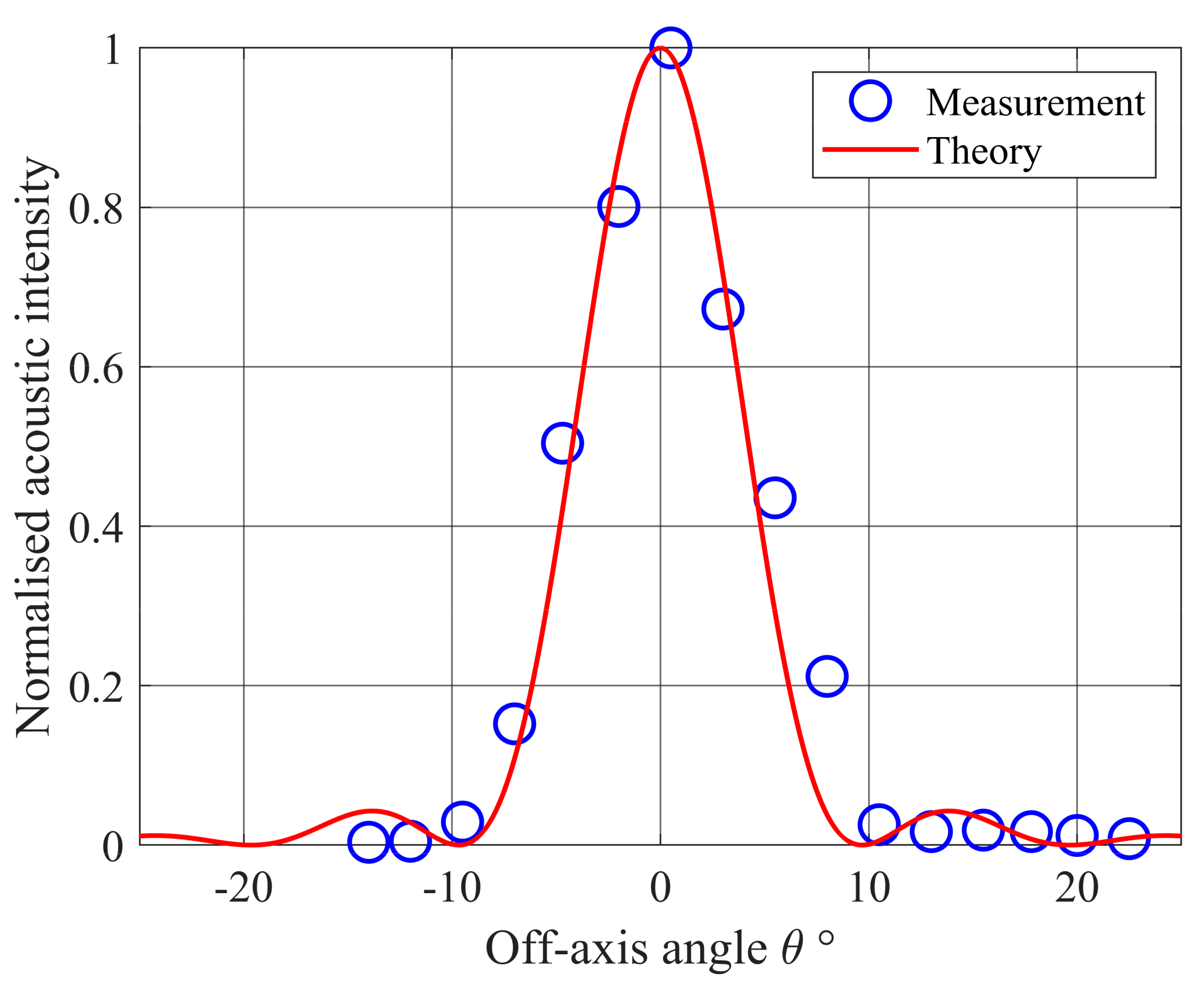 Remotesensing 12 03800 g002