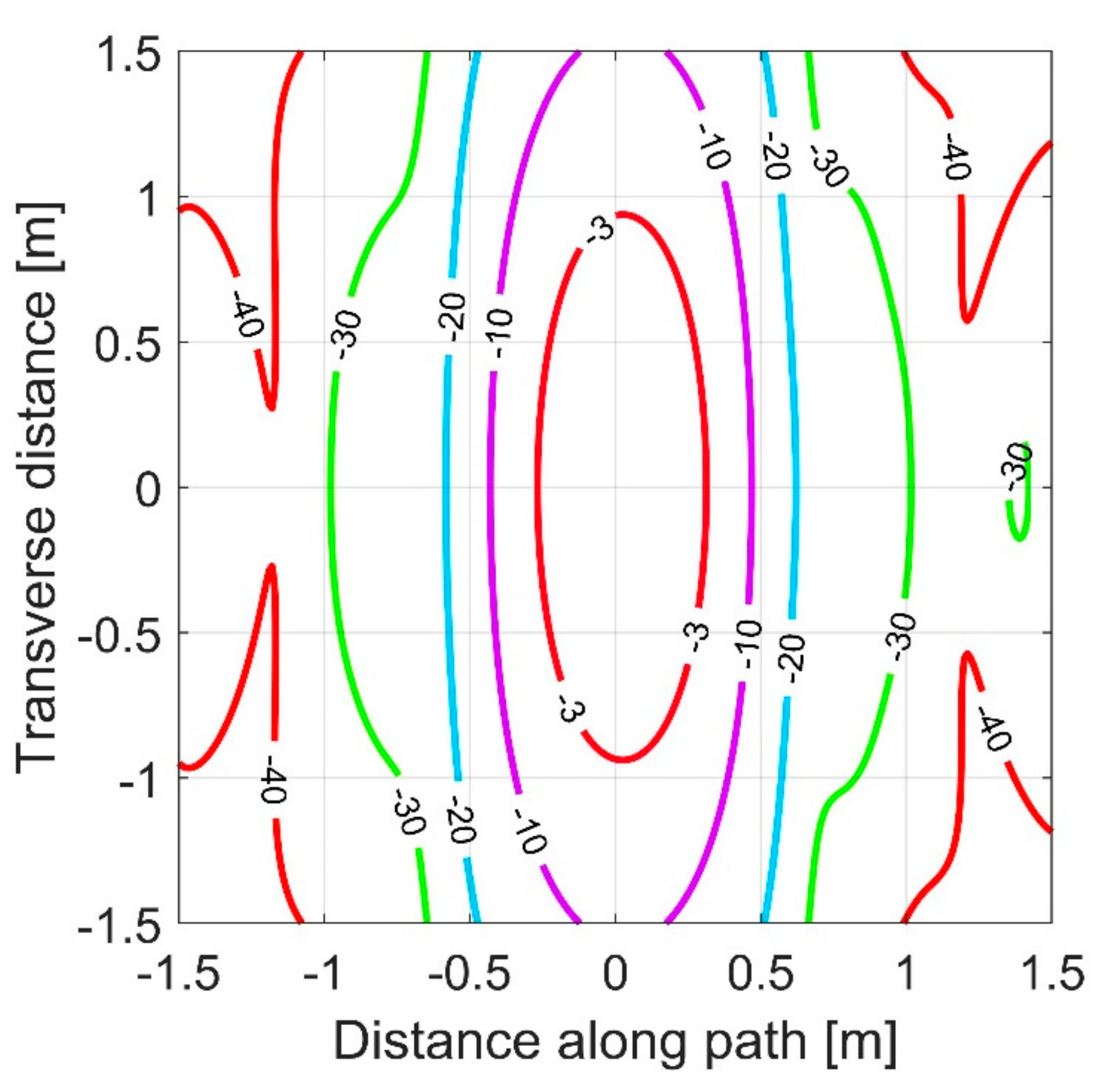 Remotesensing 12 03800 g004