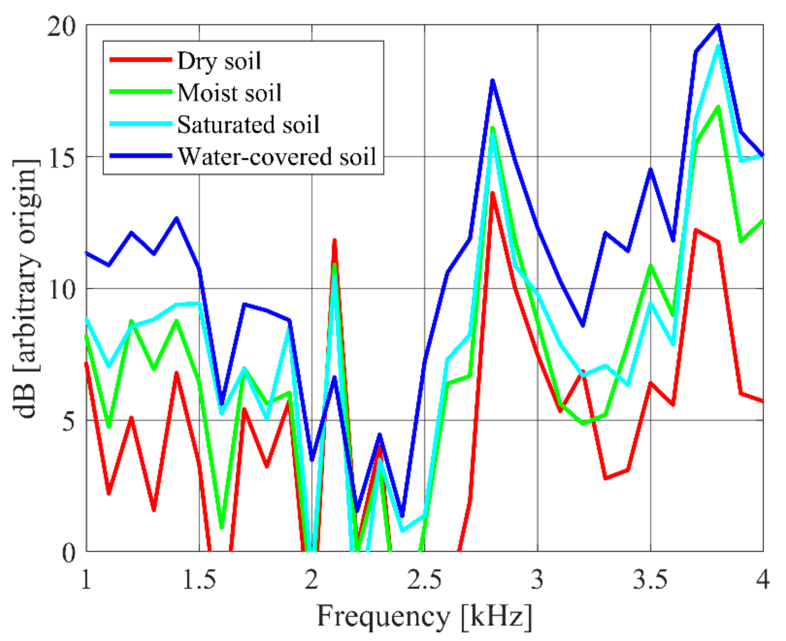 Remotesensing 12 03800 g005