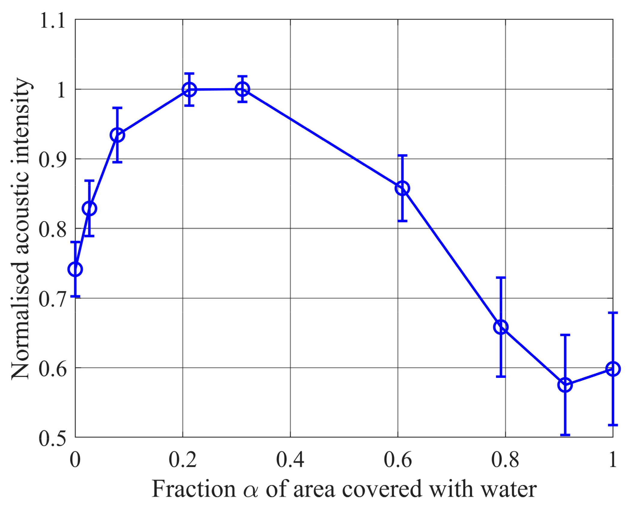 Remotesensing 12 03800 g007