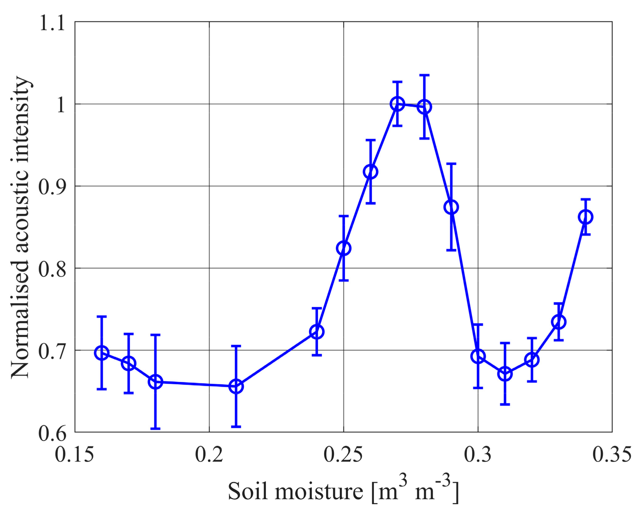 Remotesensing 12 03800 g009