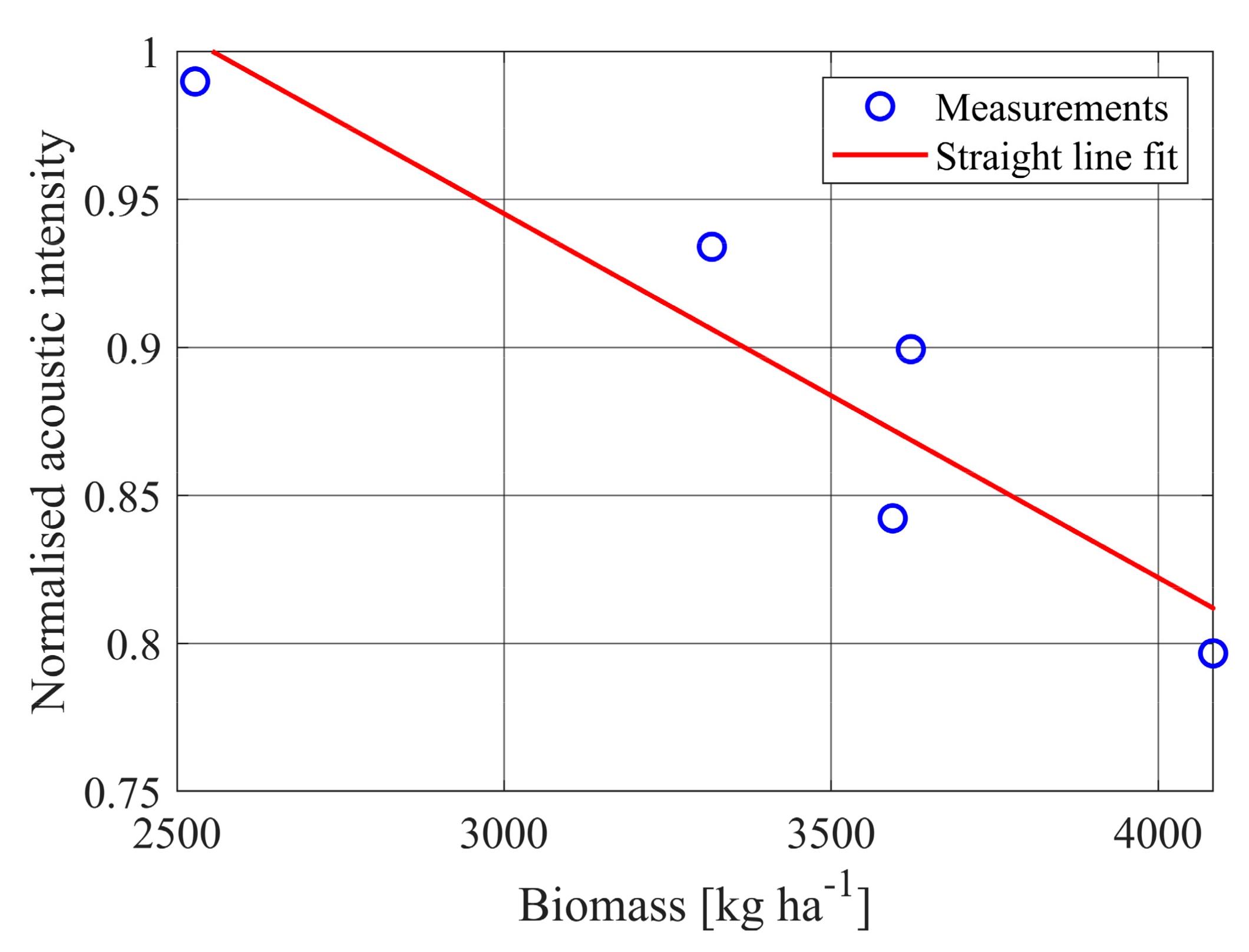 Remotesensing 12 03800 g010
