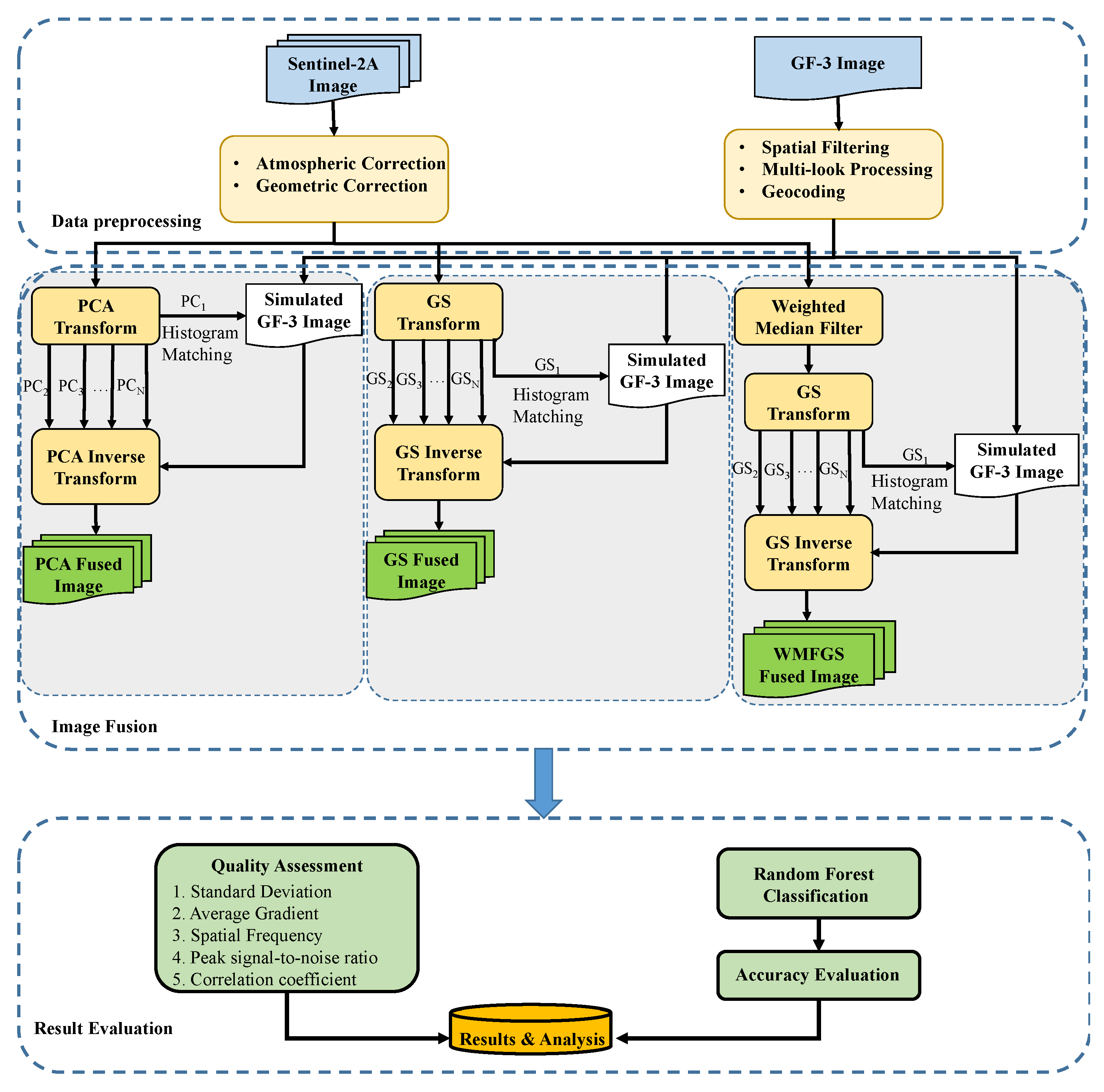 Remotesensing 12 03801 g002