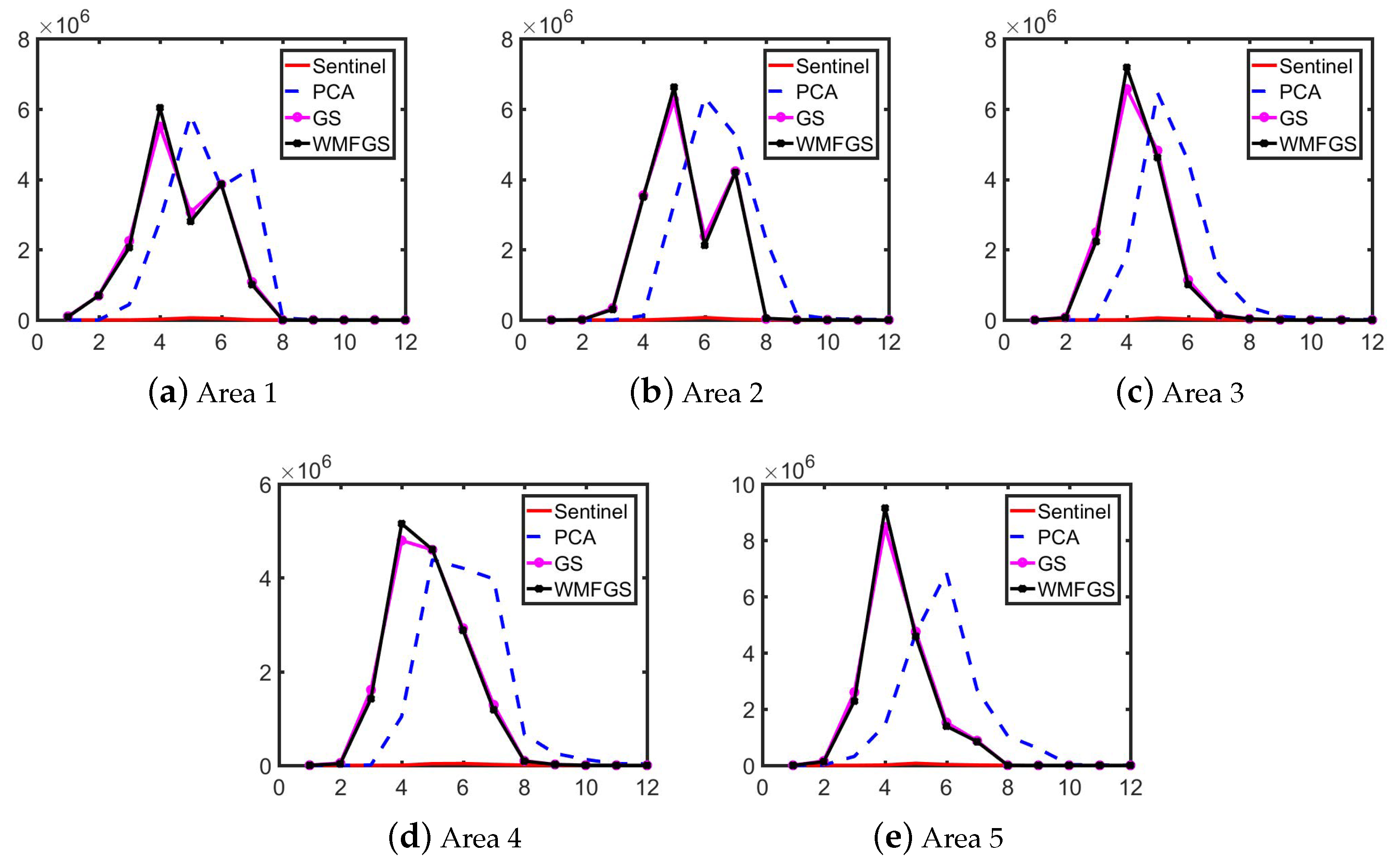 Remotesensing 12 03801 g004