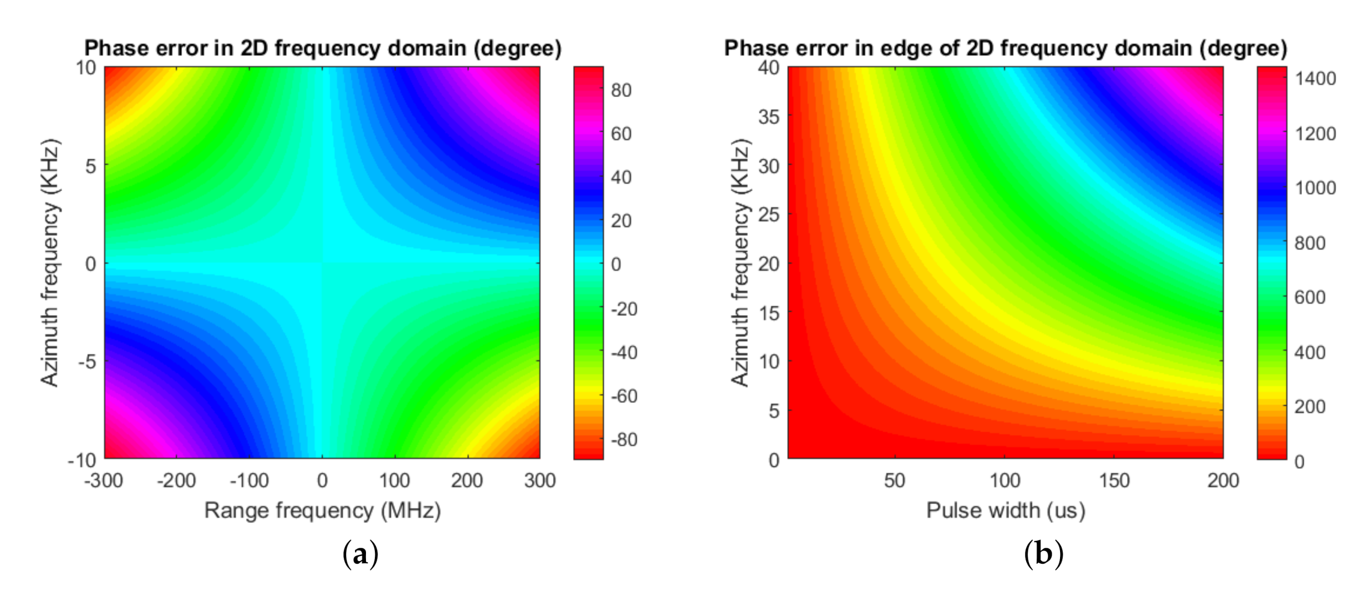 Remotesensing 12 03807 g002