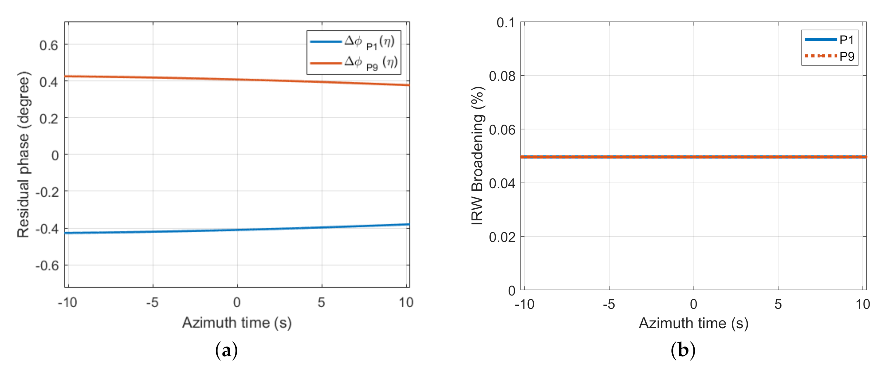 Remotesensing 12 03807 g006