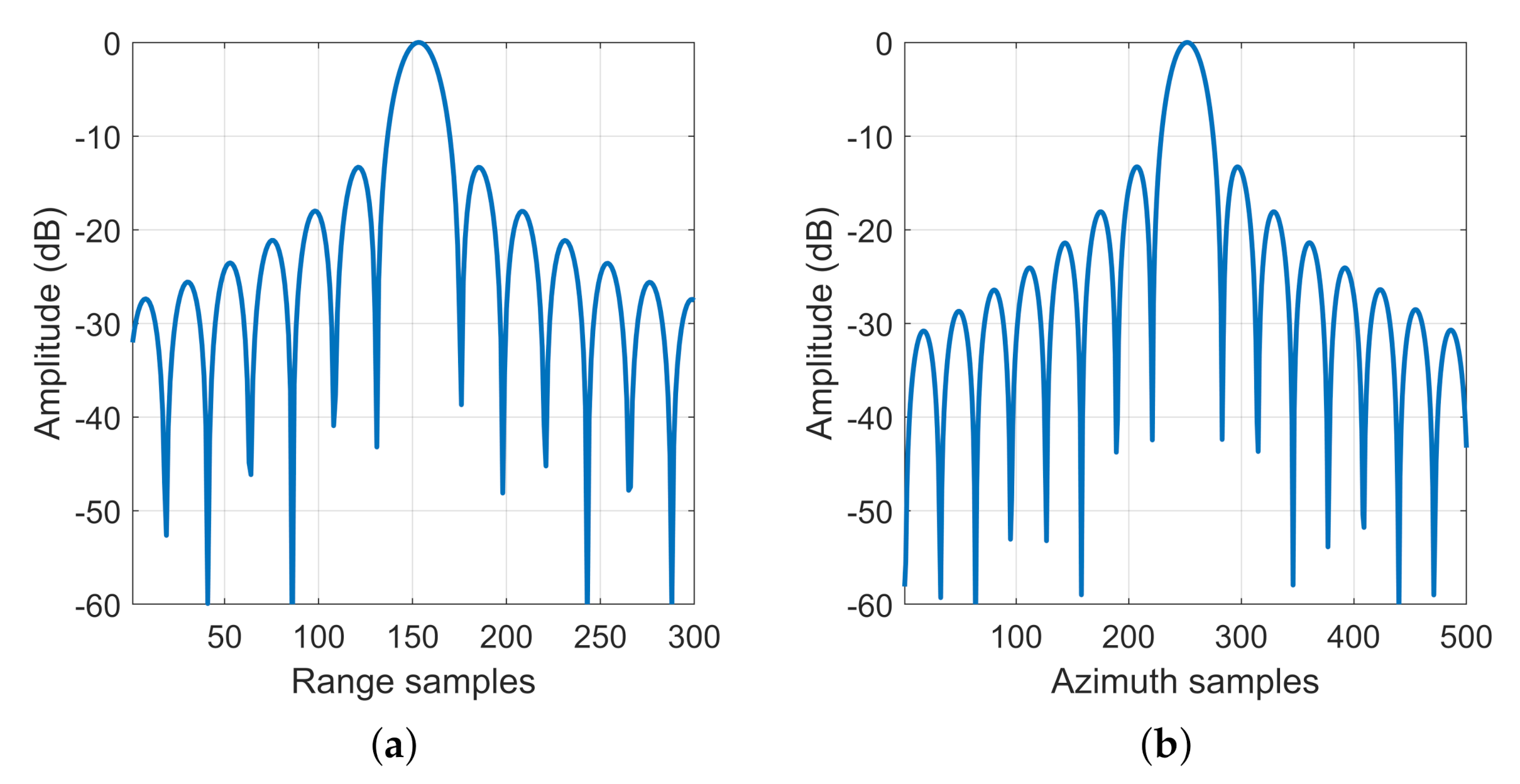 Remotesensing 12 03807 g009
