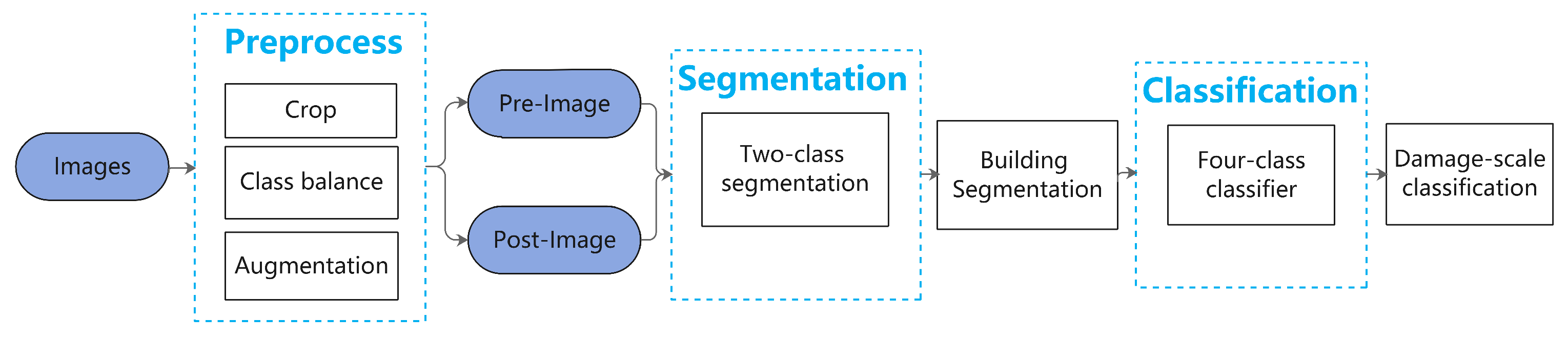Remotesensing 12 03808 g005 Remotesensing 12 03808 g005
