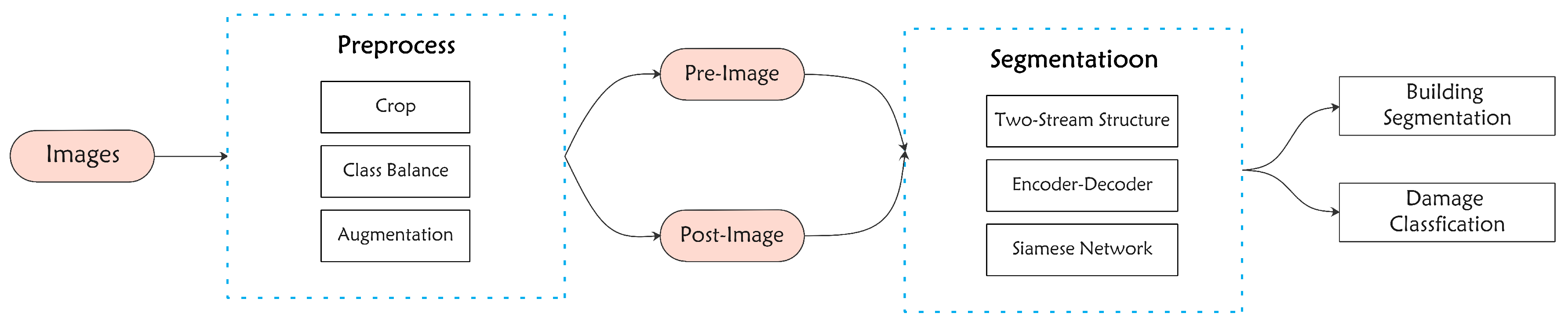 Remotesensing 12 03808 g006 Remotesensing 12 03808 g006