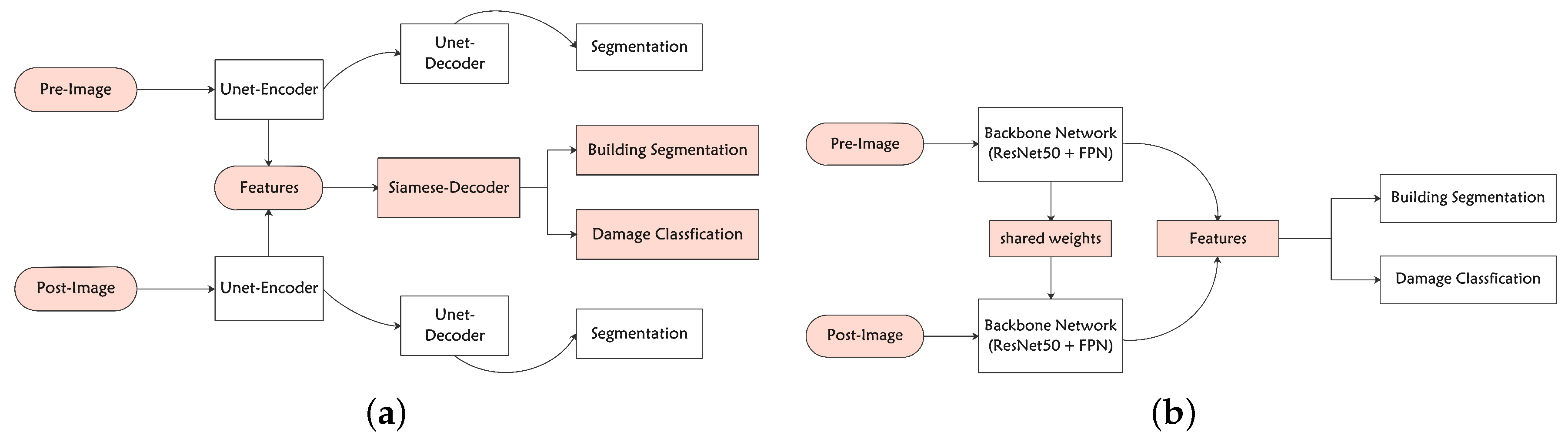 Remotesensing 12 03808 g007 Remotesensing 12 03808 g007