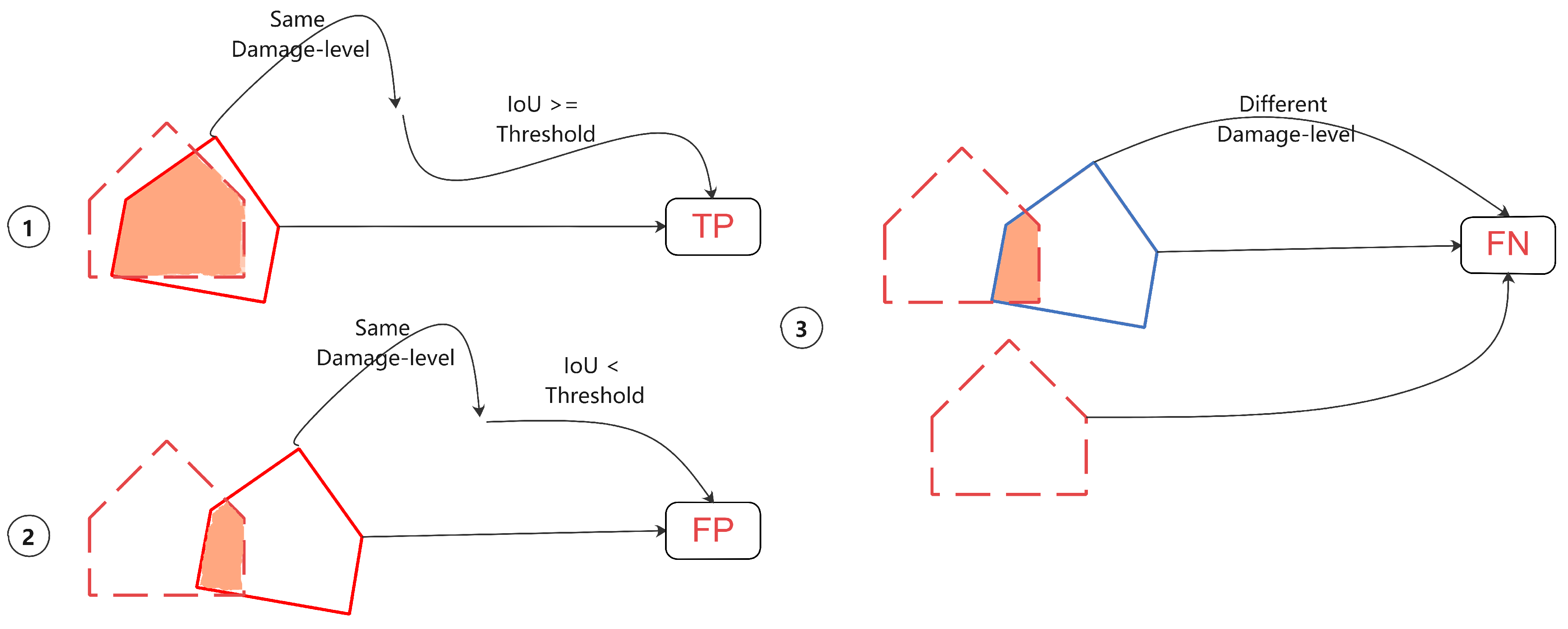 Remotesensing 12 03808 g010 Remotesensing 12 03808 g010