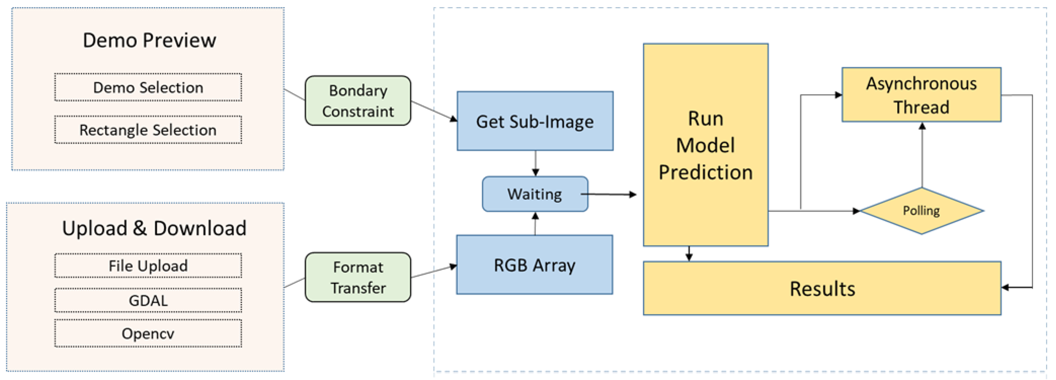 Remotesensing 12 03808 g013 Remotesensing 12 03808 g013