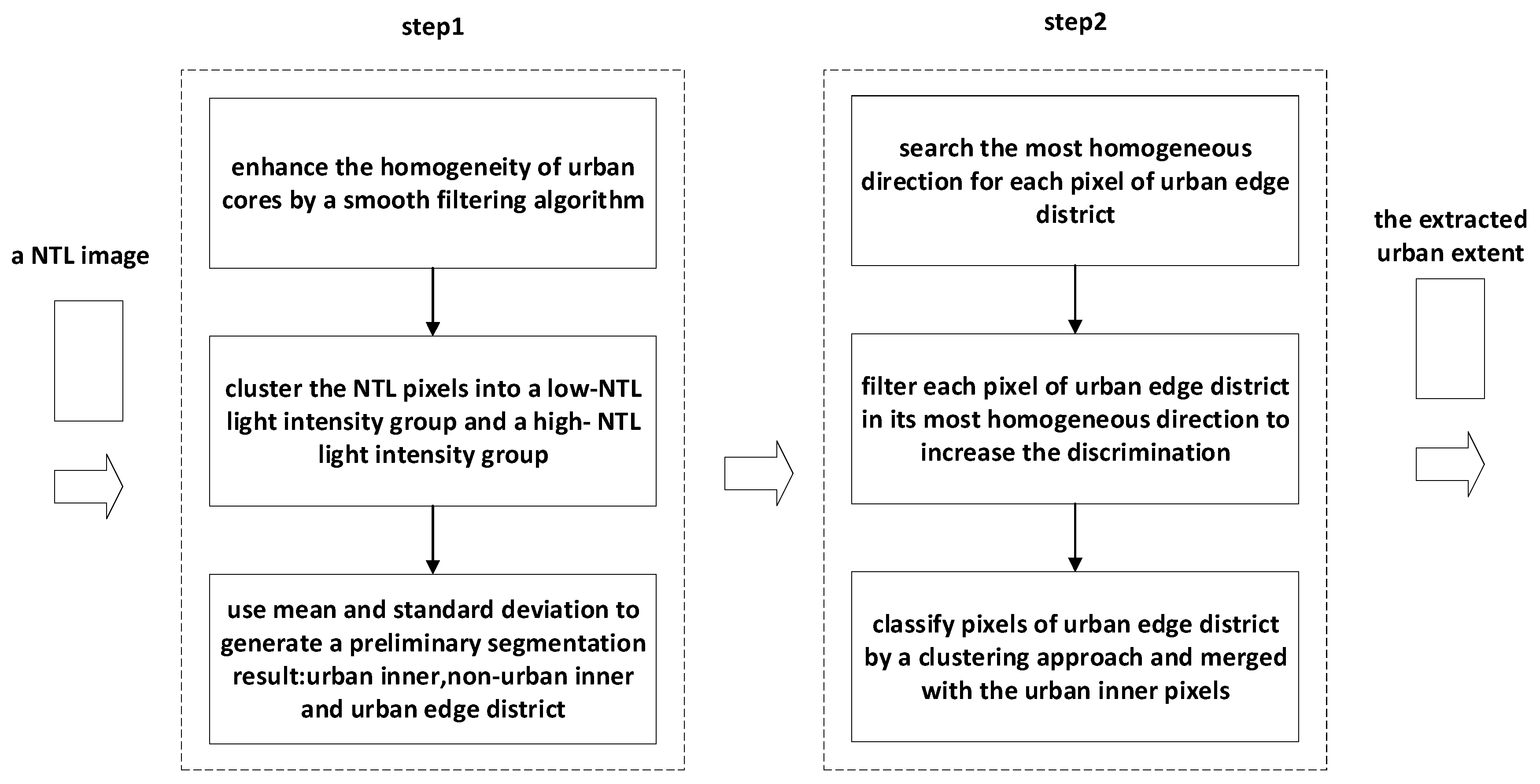 Remotesensing 12 03810 g002