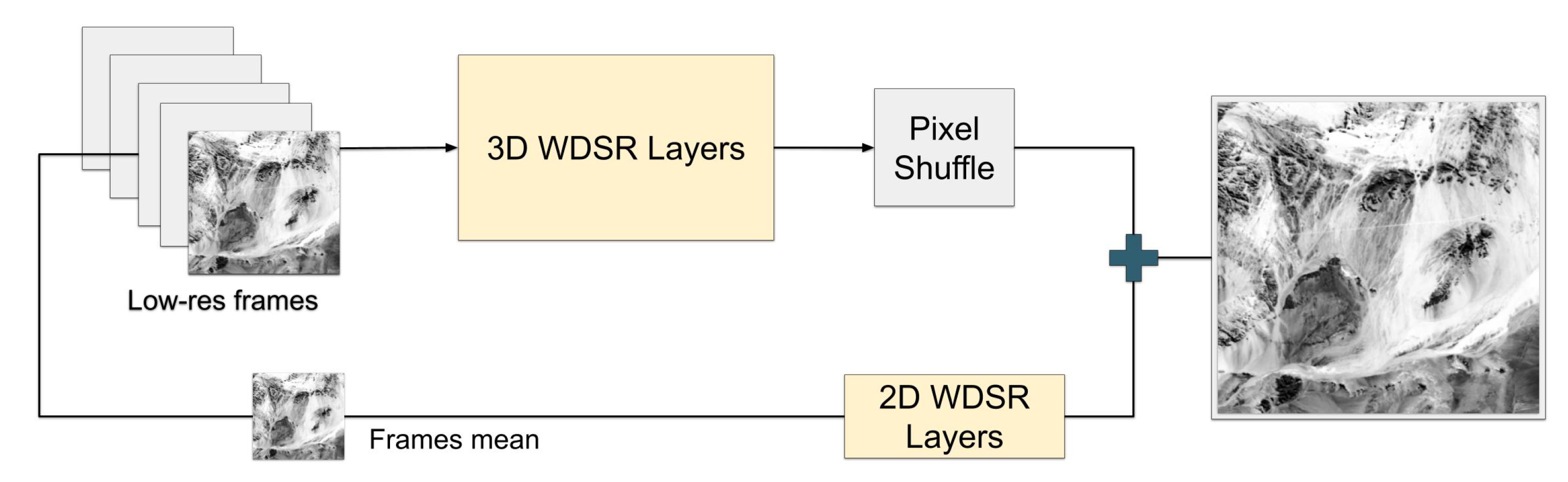 Remotesensing 12 03812 g002 Remotesensing 12 03812 g002