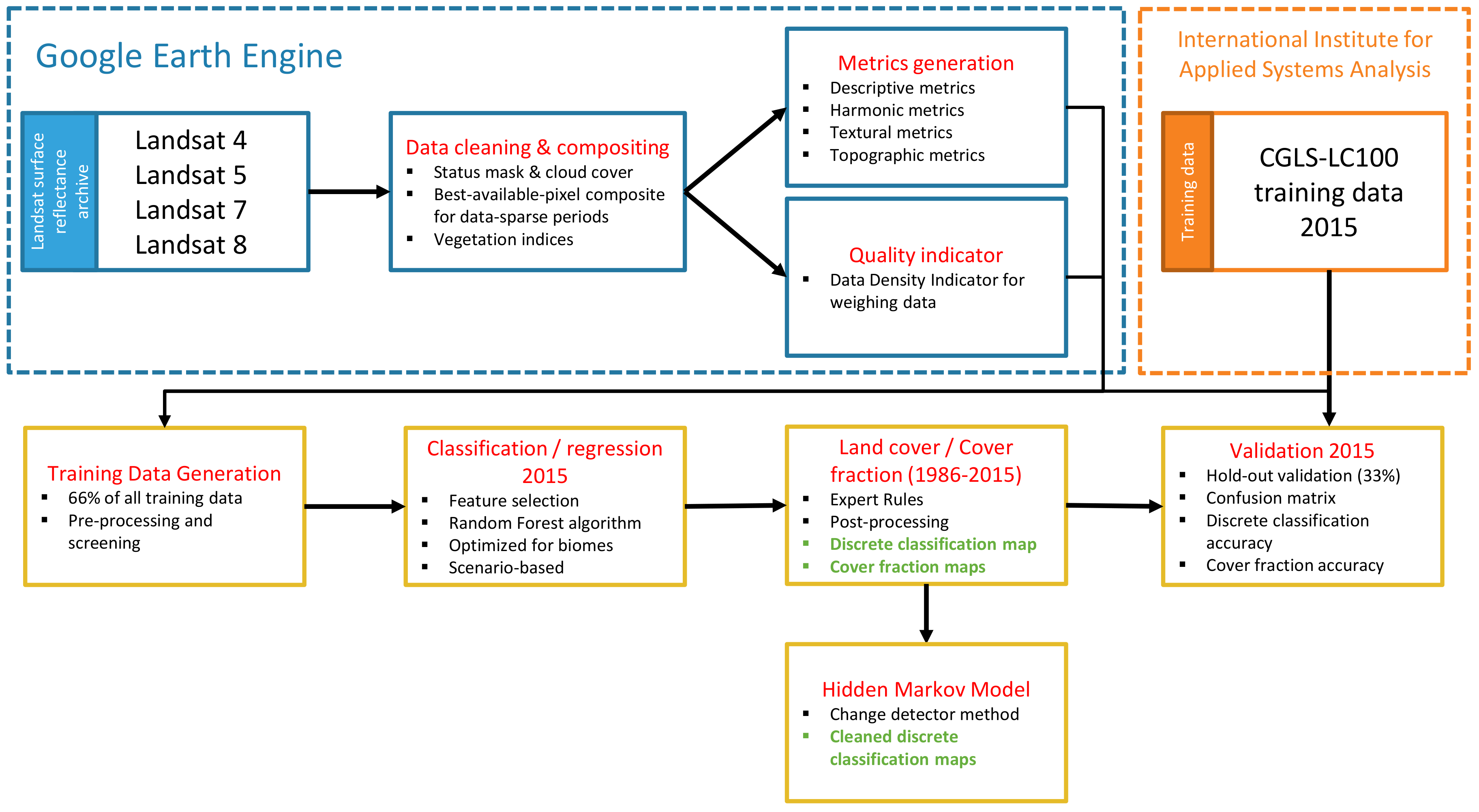Remotesensing 12 03817 g002