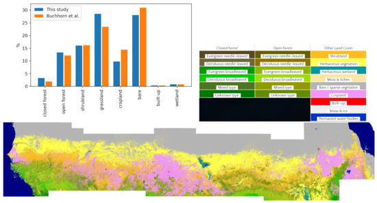 Remotesensing 12 03817 g0a2