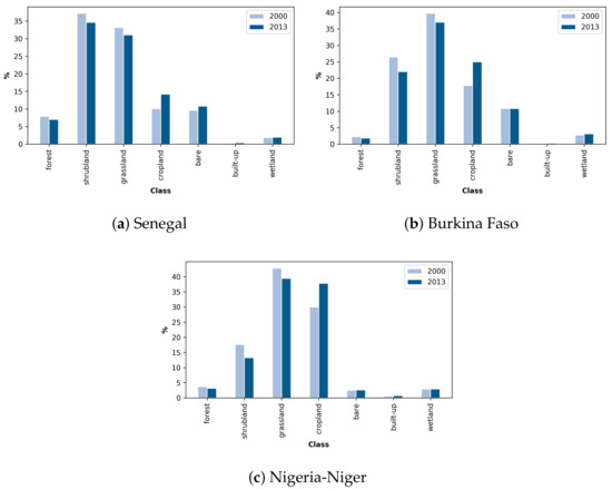 Remotesensing 12 03817 g0a3