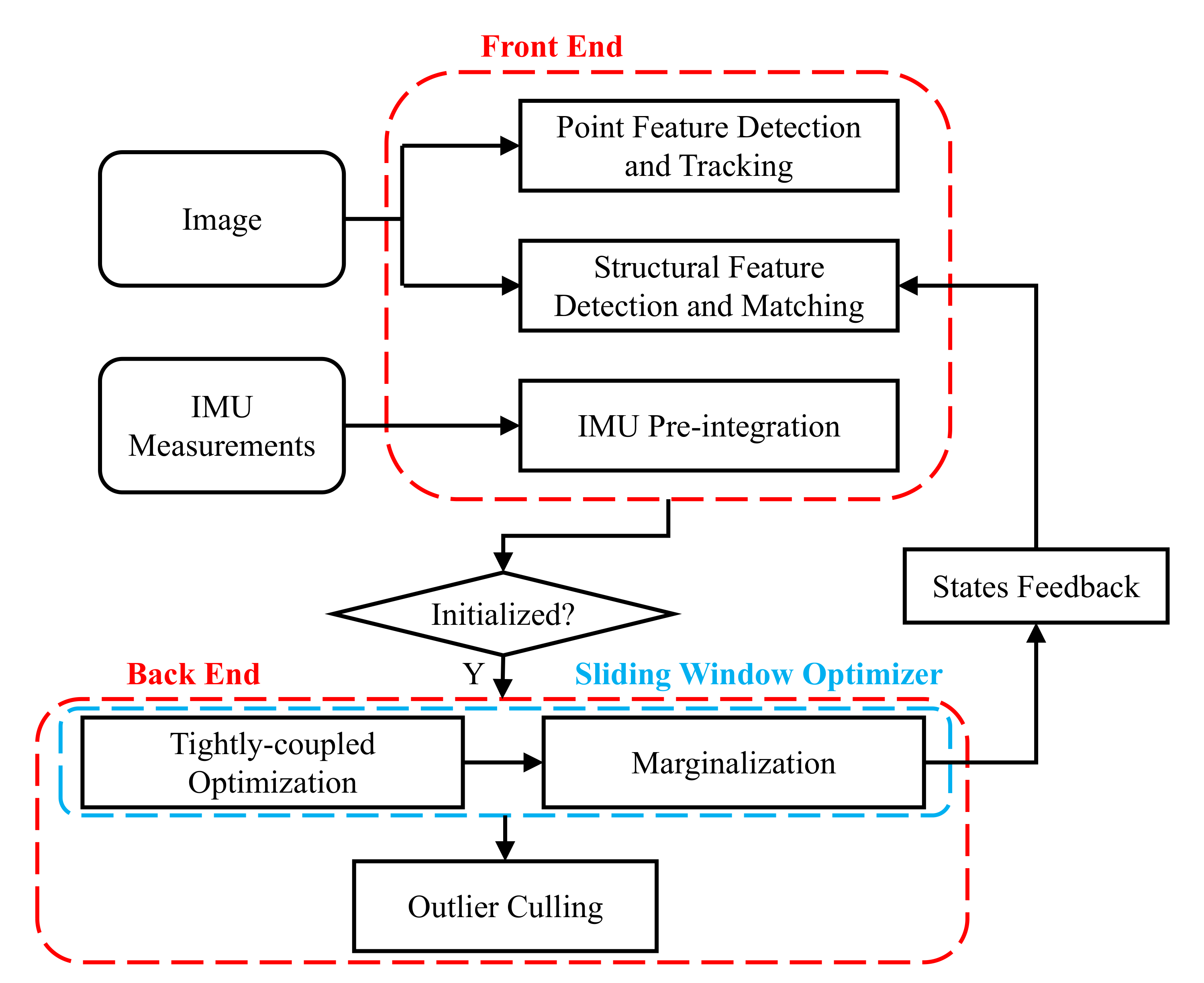 Remotesensing 12 03818 g001