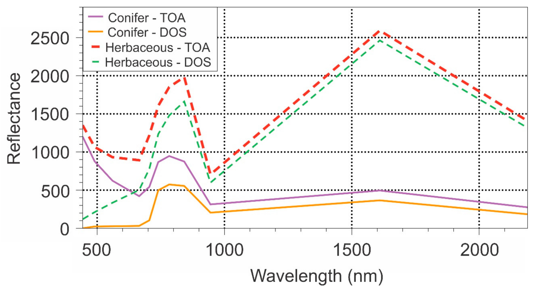 Remotesensing 12 03819 g004 Remotesensing 12 03819 g004
