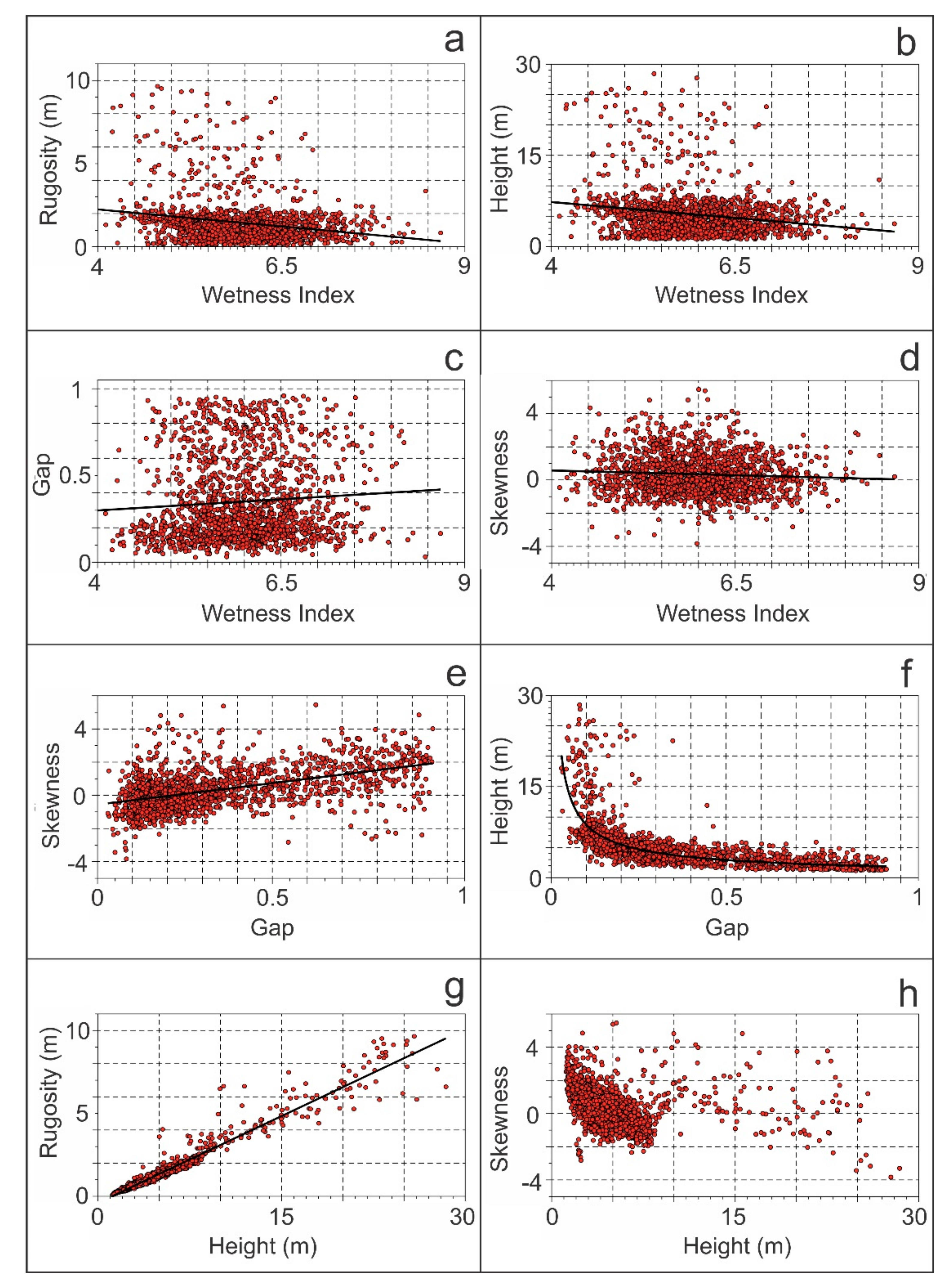 Remotesensing 12 03819 g009 Remotesensing 12 03819 g009