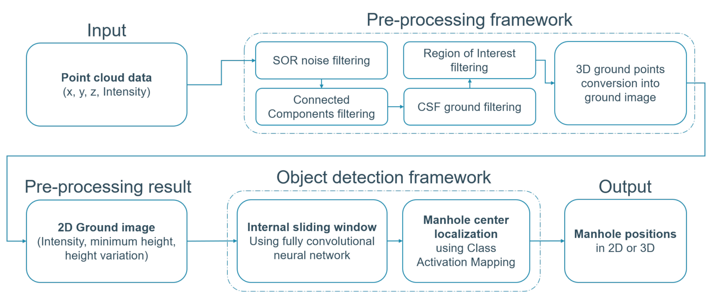 Remotesensing 12 03820 g001 Remotesensing 12 03820 g001