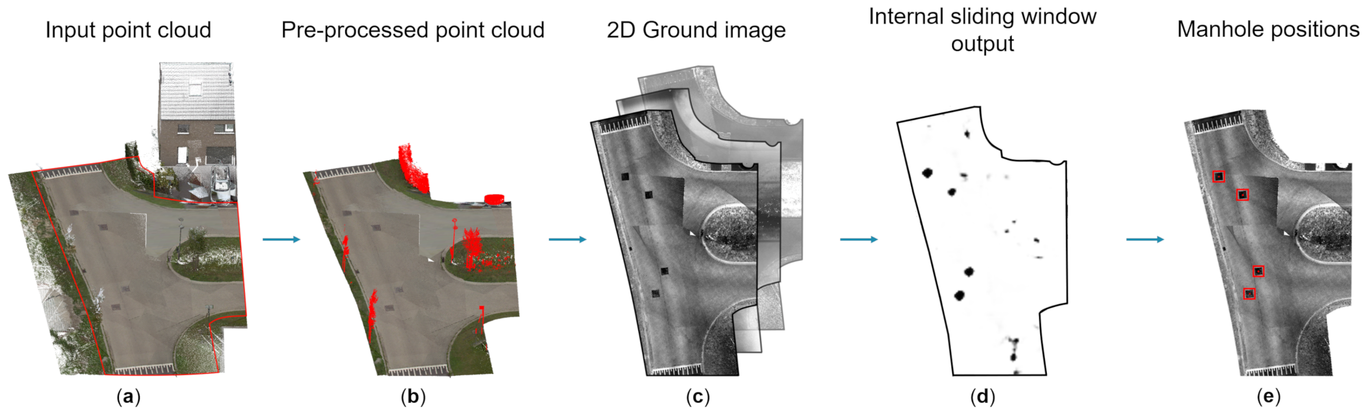 Remotesensing 12 03820 g002 Remotesensing 12 03820 g002