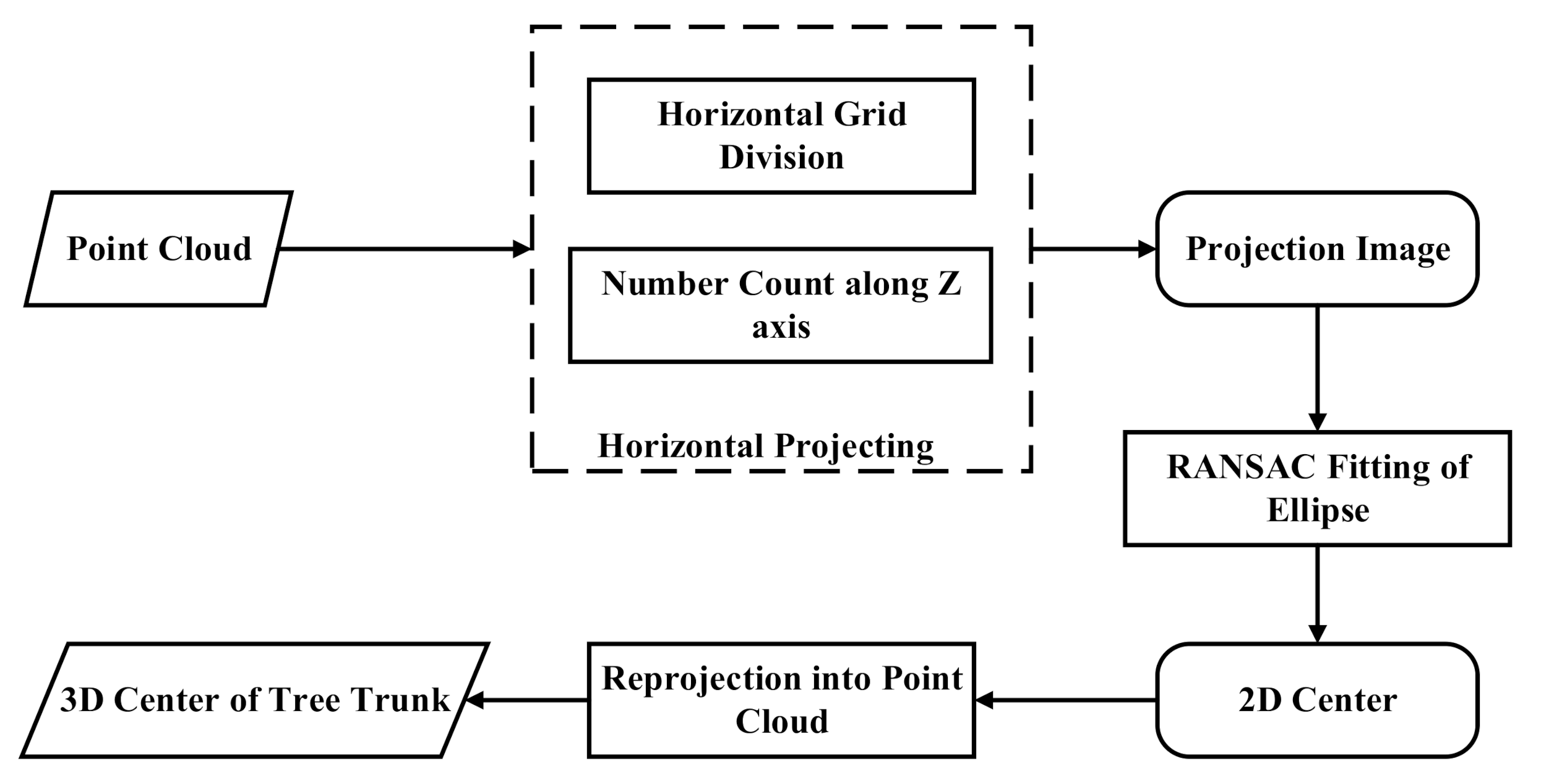 Remotesensing 12 03824 g003 Remotesensing 12 03824 g003