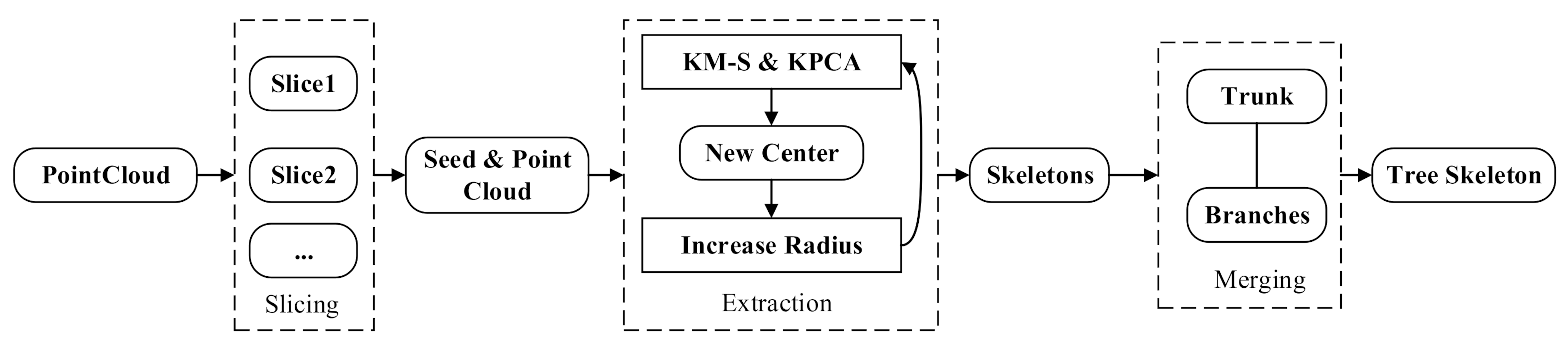 Remotesensing 12 03824 g005 Remotesensing 12 03824 g005