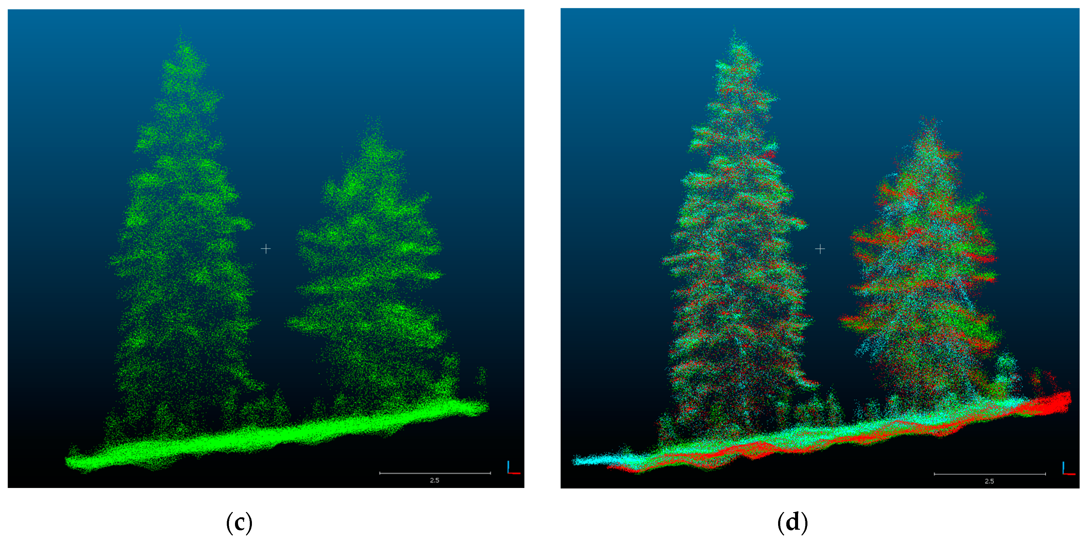 Remotesensing 12 03829 g005b