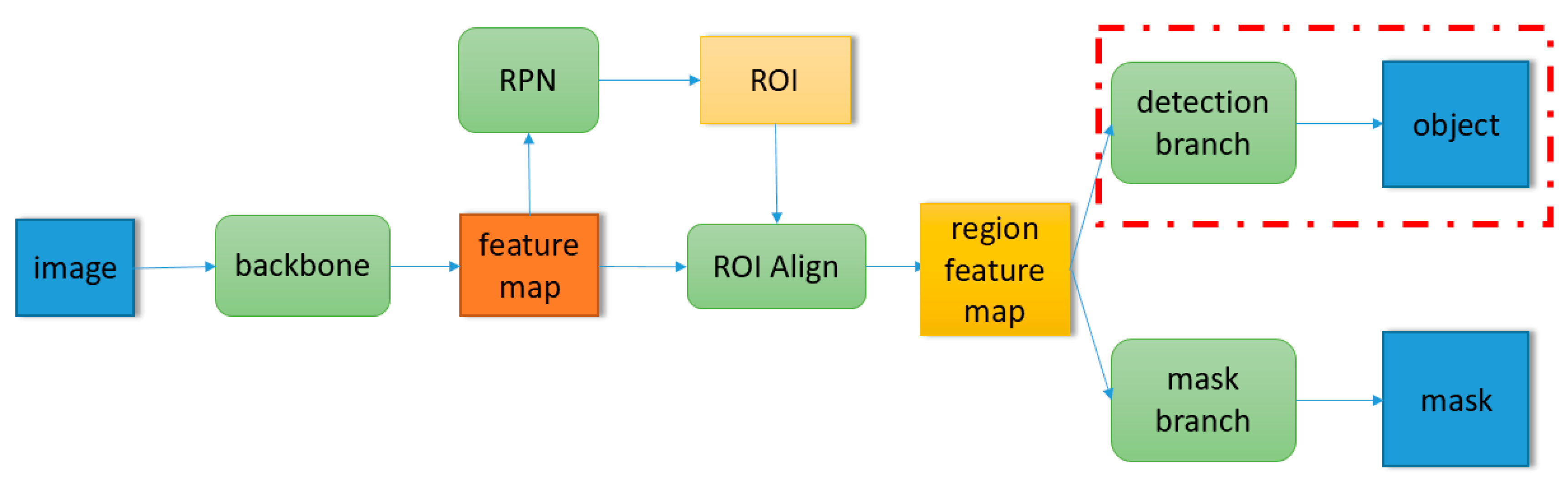 Remotesensing 12 03833 g001