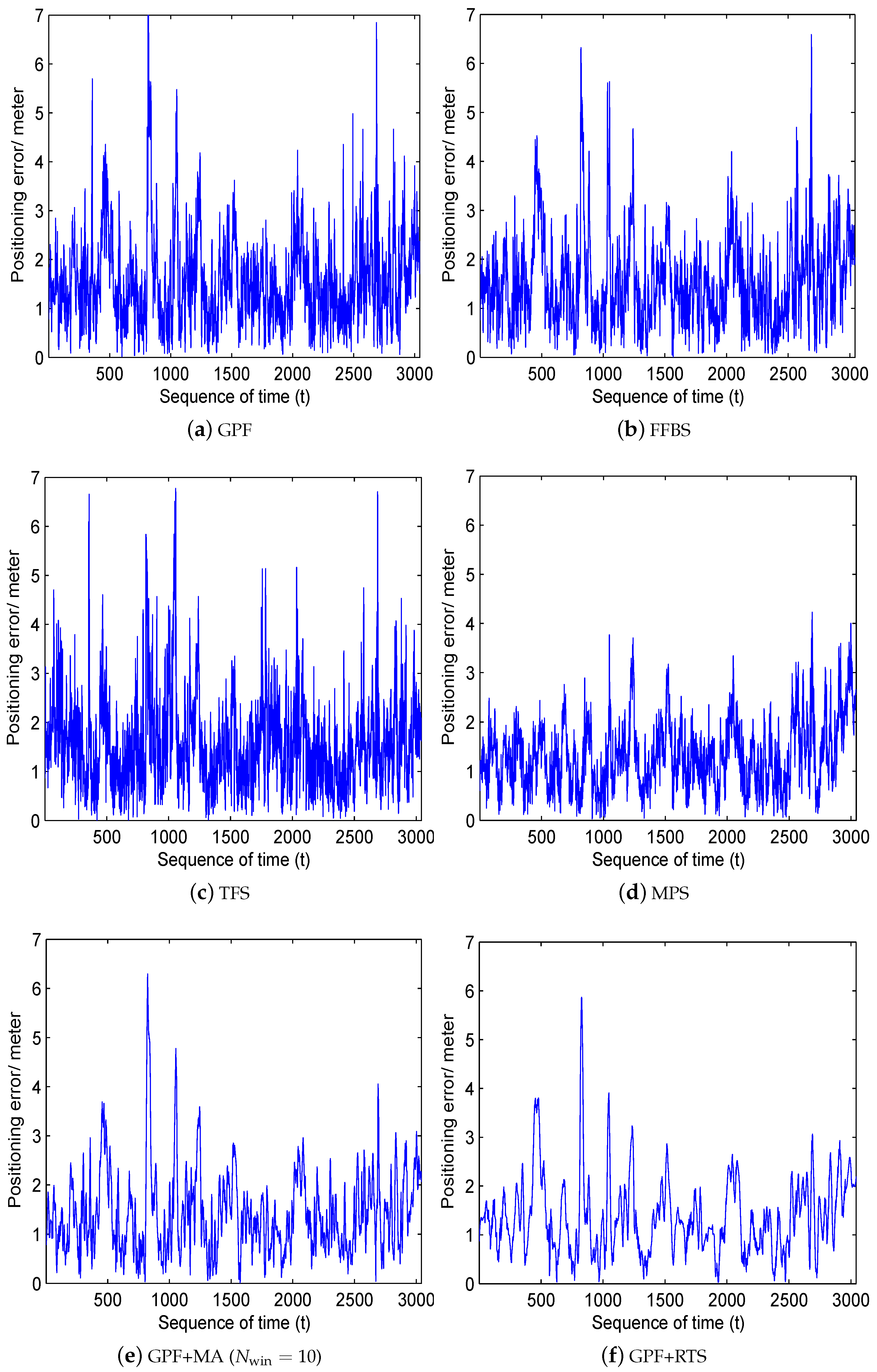 Remotesensing 12 03838 g008 Remotesensing 12 03838 g008