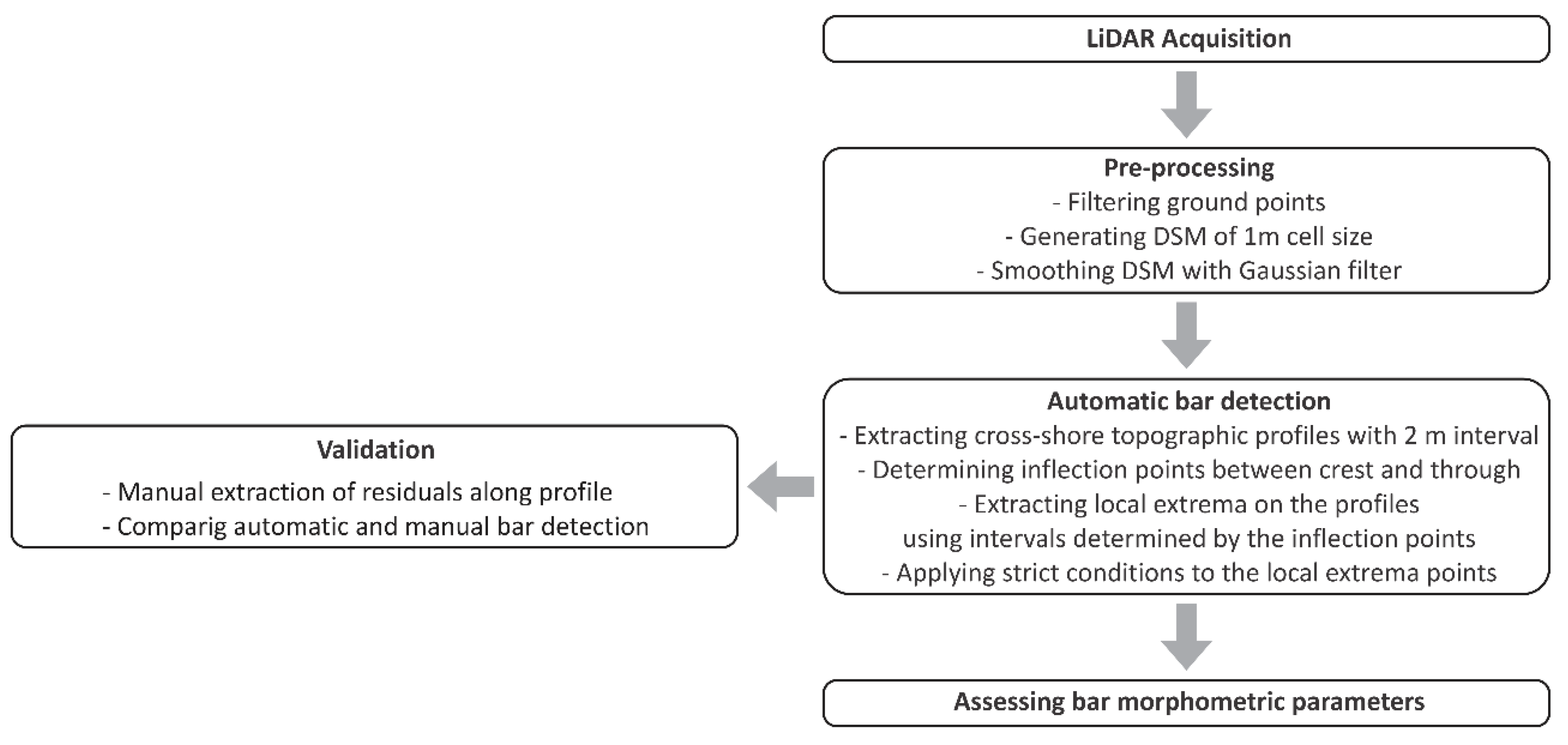 Remotesensing 12 03841 g003 Remotesensing 12 03841 g003