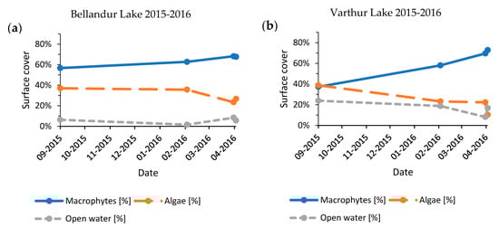 Remotesensing 12 03843 g0a4