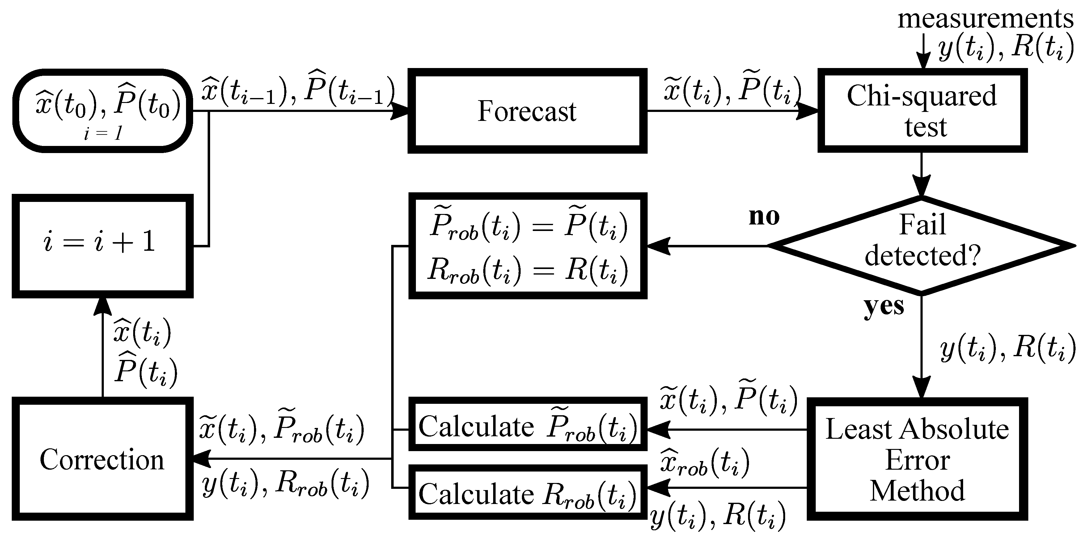 Remotesensing 12 03849 g003