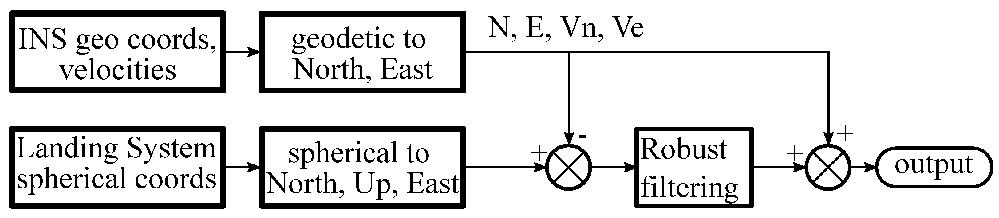 Remotesensing 12 03849 g004