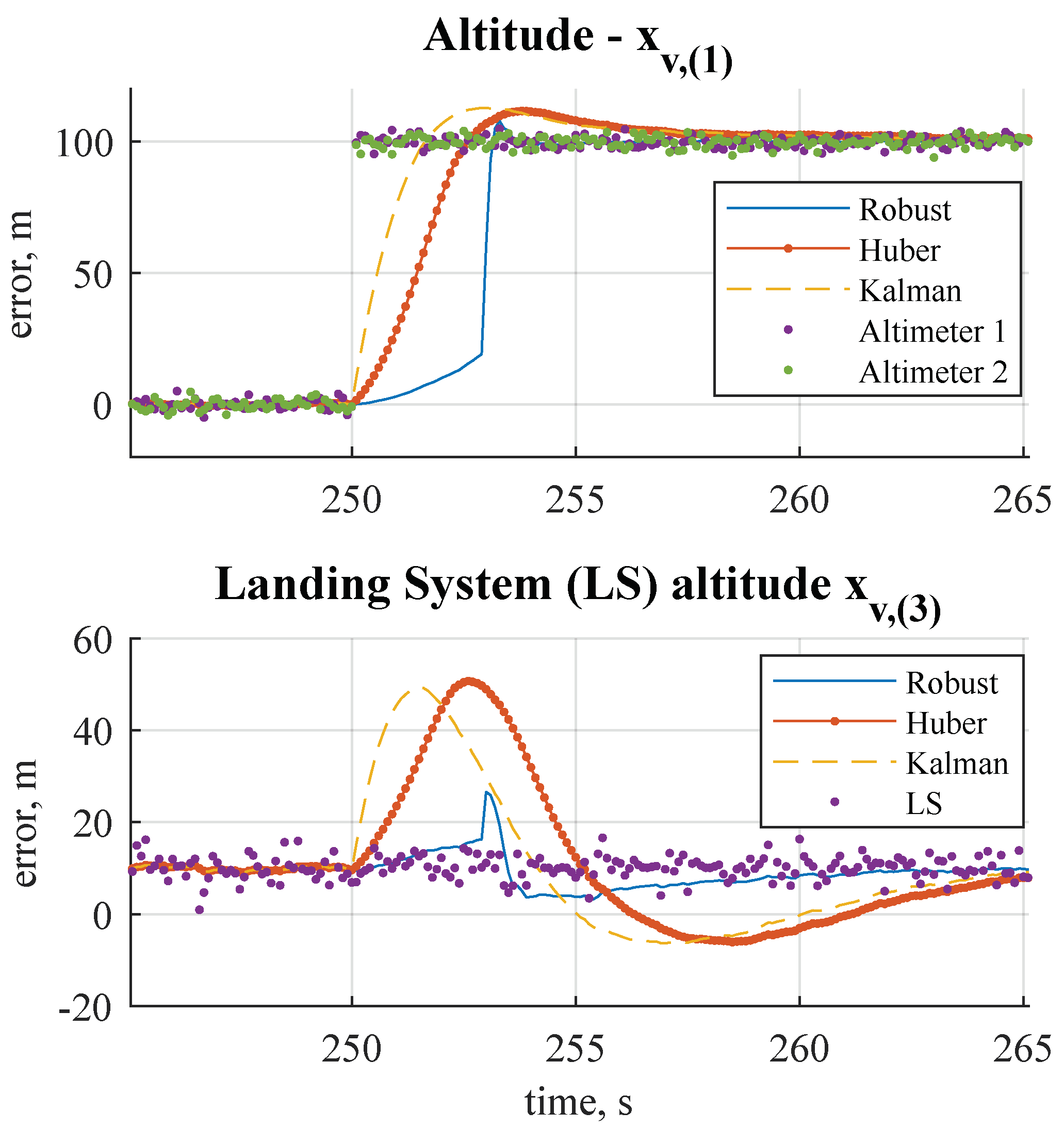 Remotesensing 12 03849 g005