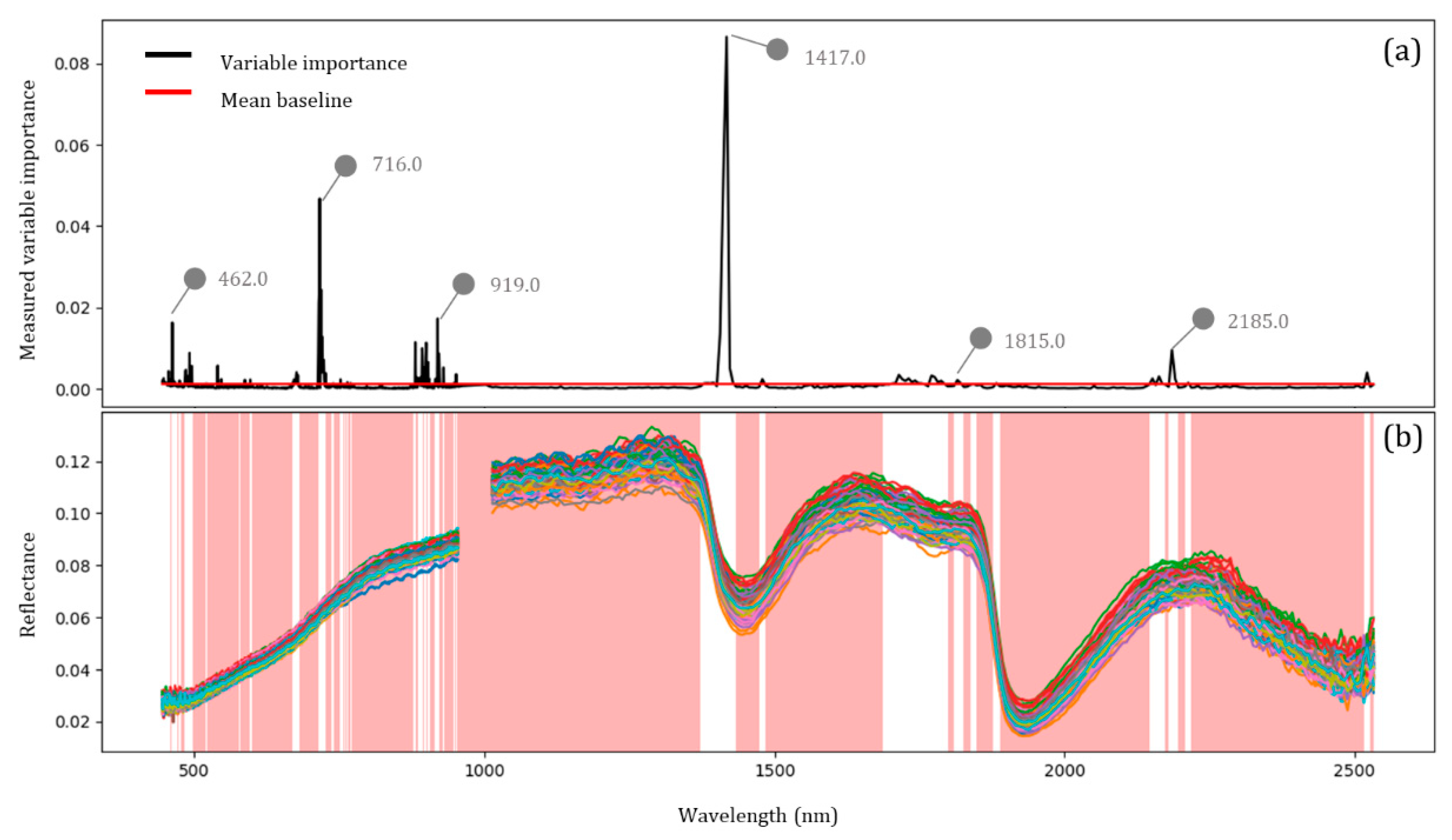 Remotesensing 12 03850 g003 Remotesensing 12 03850 g003