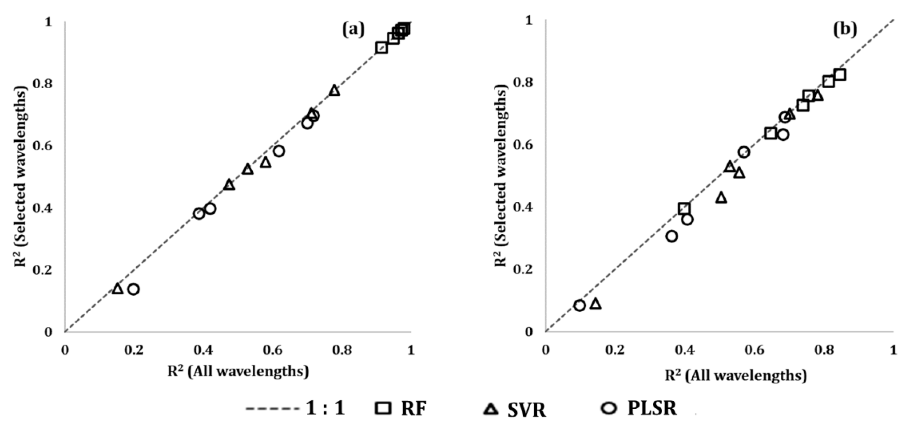 Remotesensing 12 03850 g006 Remotesensing 12 03850 g006