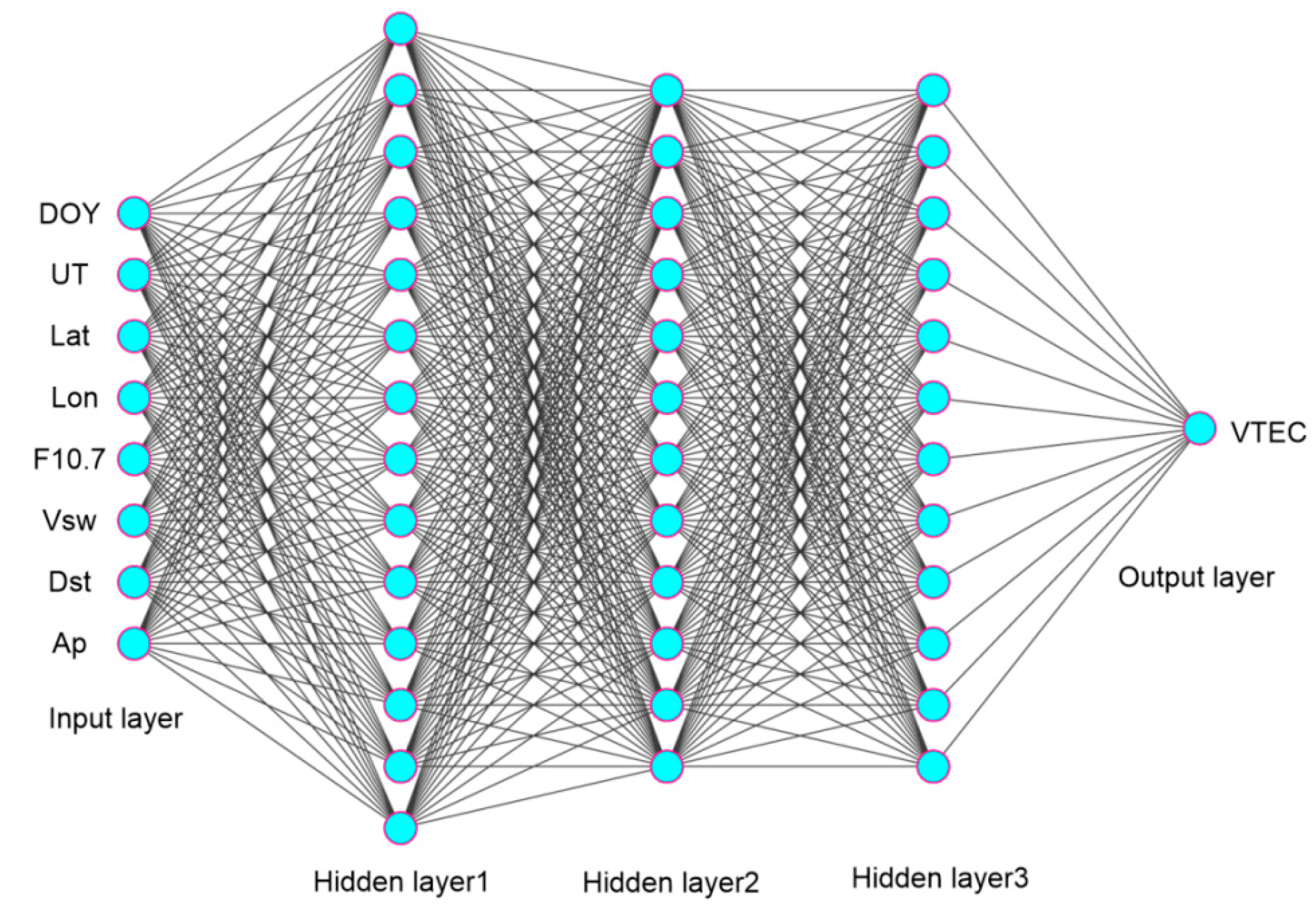 Remotesensing 12 03851 g002 Remotesensing 12 03851 g002