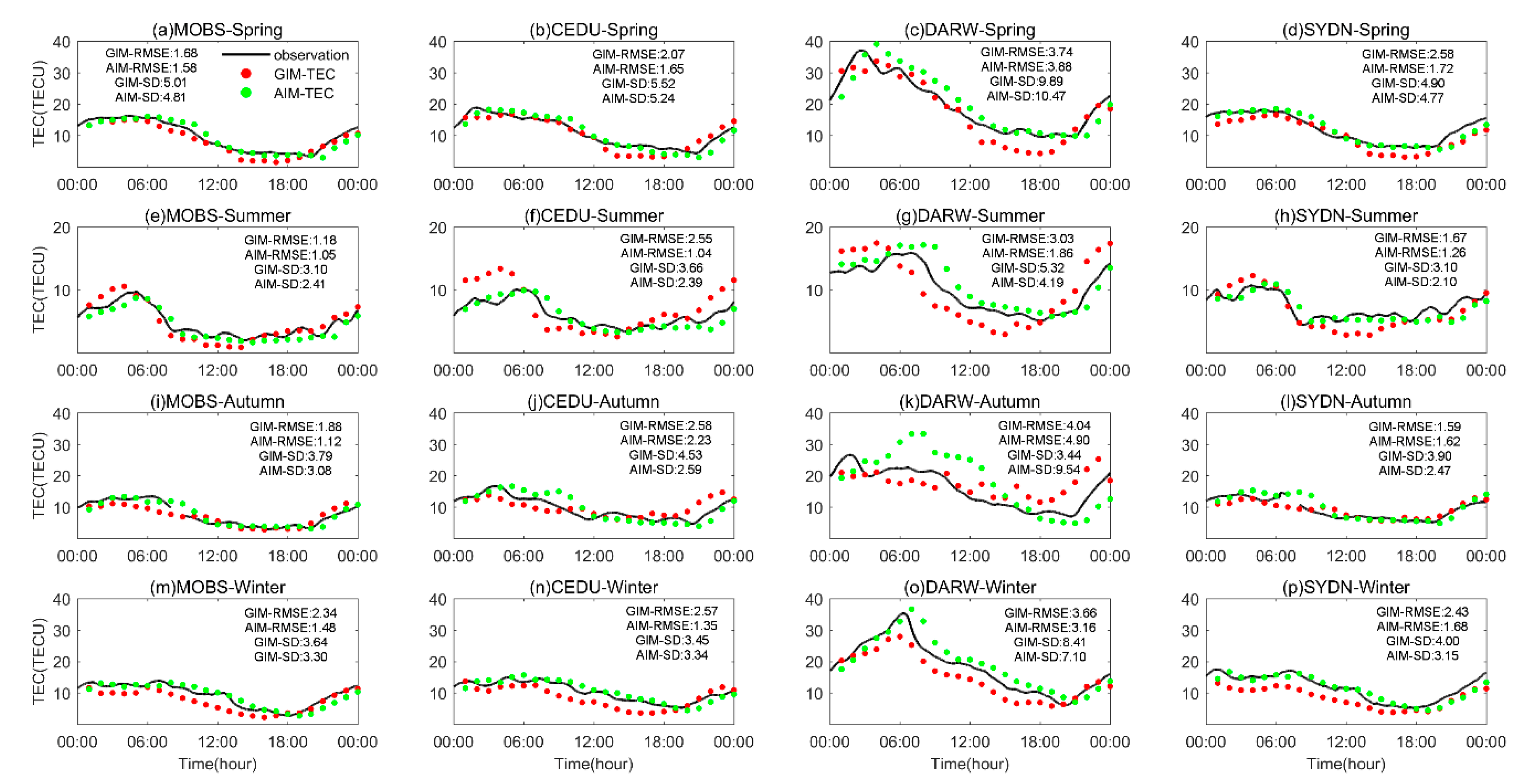 Remotesensing 12 03851 g006 Remotesensing 12 03851 g006