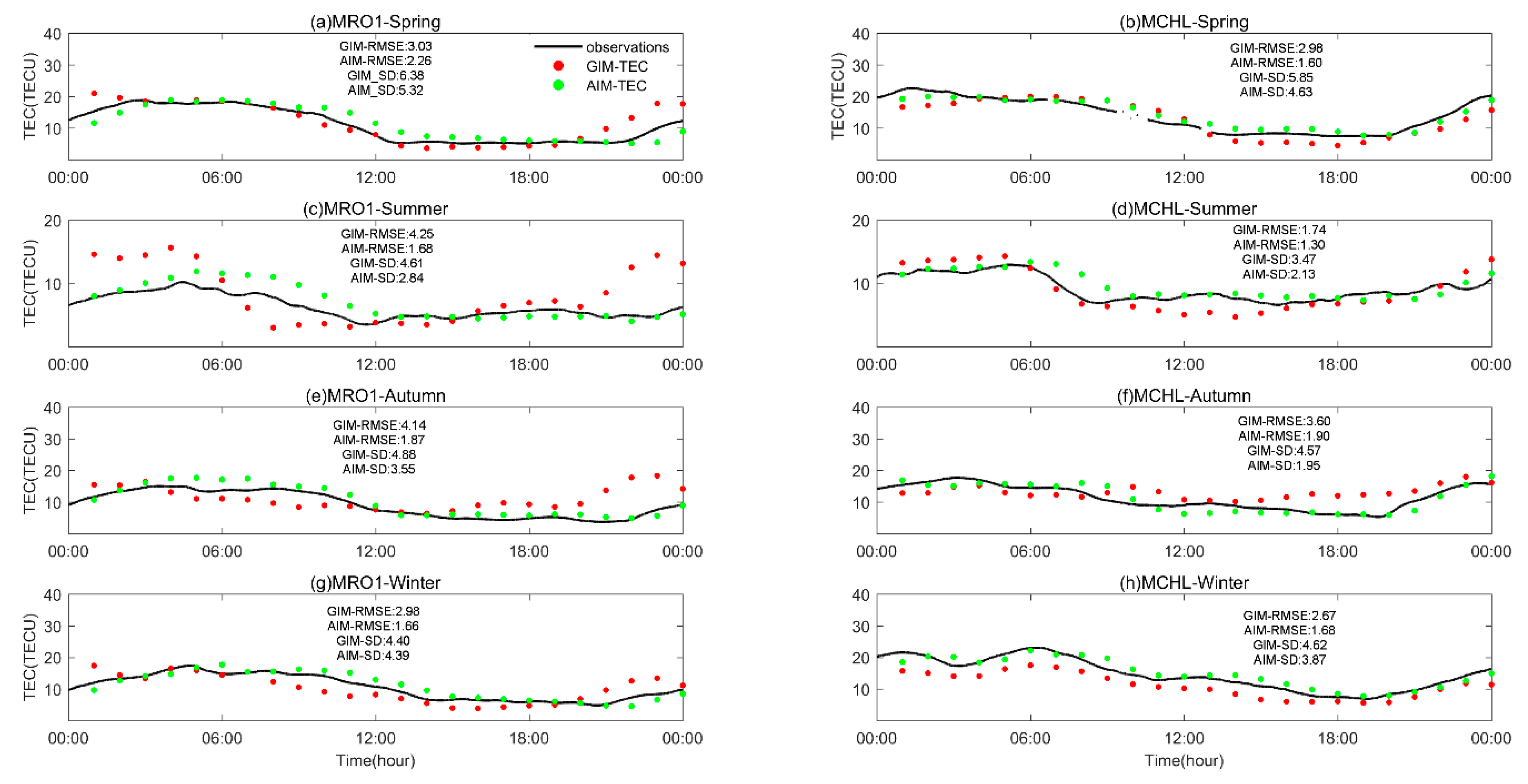 Remotesensing 12 03851 g007 Remotesensing 12 03851 g007